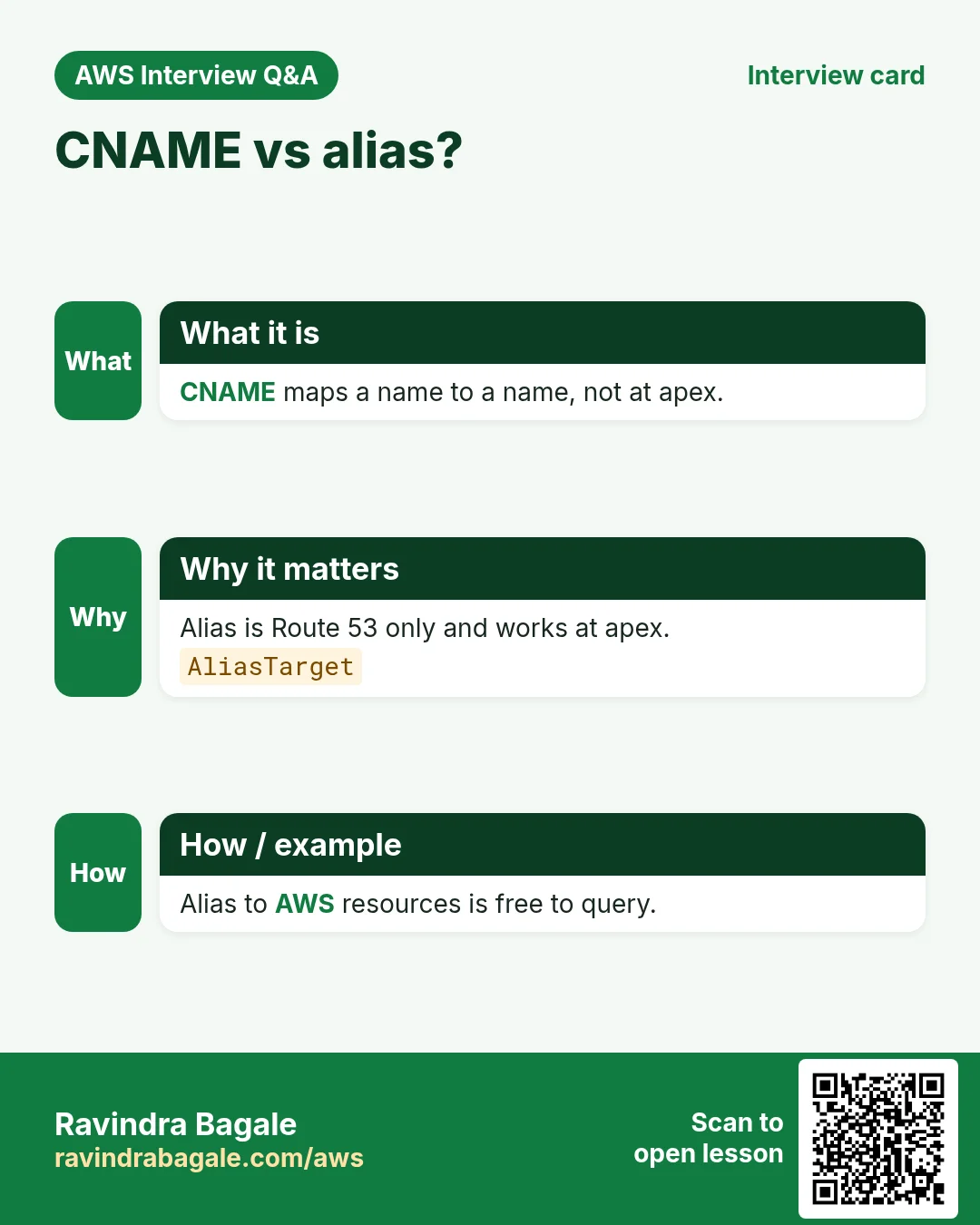 CNAME vs alias?. CNAME maps a name to a name, not at apex. Alias is Route 53 only and works at apex. Alias to AWS resources is free to query.