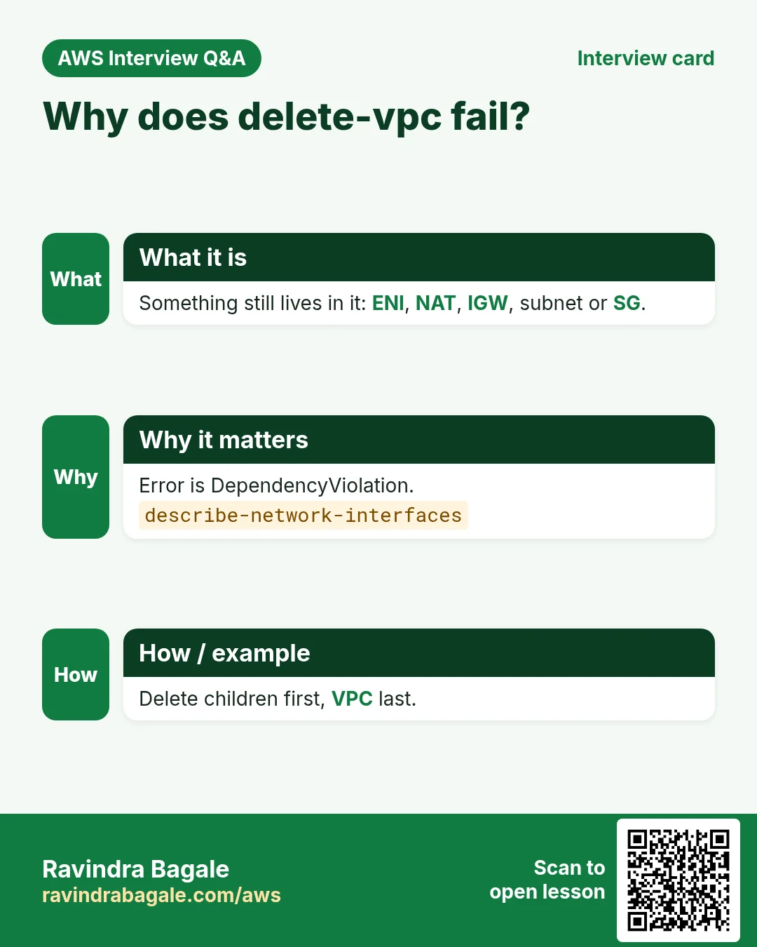 Why does delete-vpc fail?. Something still lives in it: ENI, NAT, IGW, subnet or SG. Error is DependencyViolation. Delete children first, VPC last.