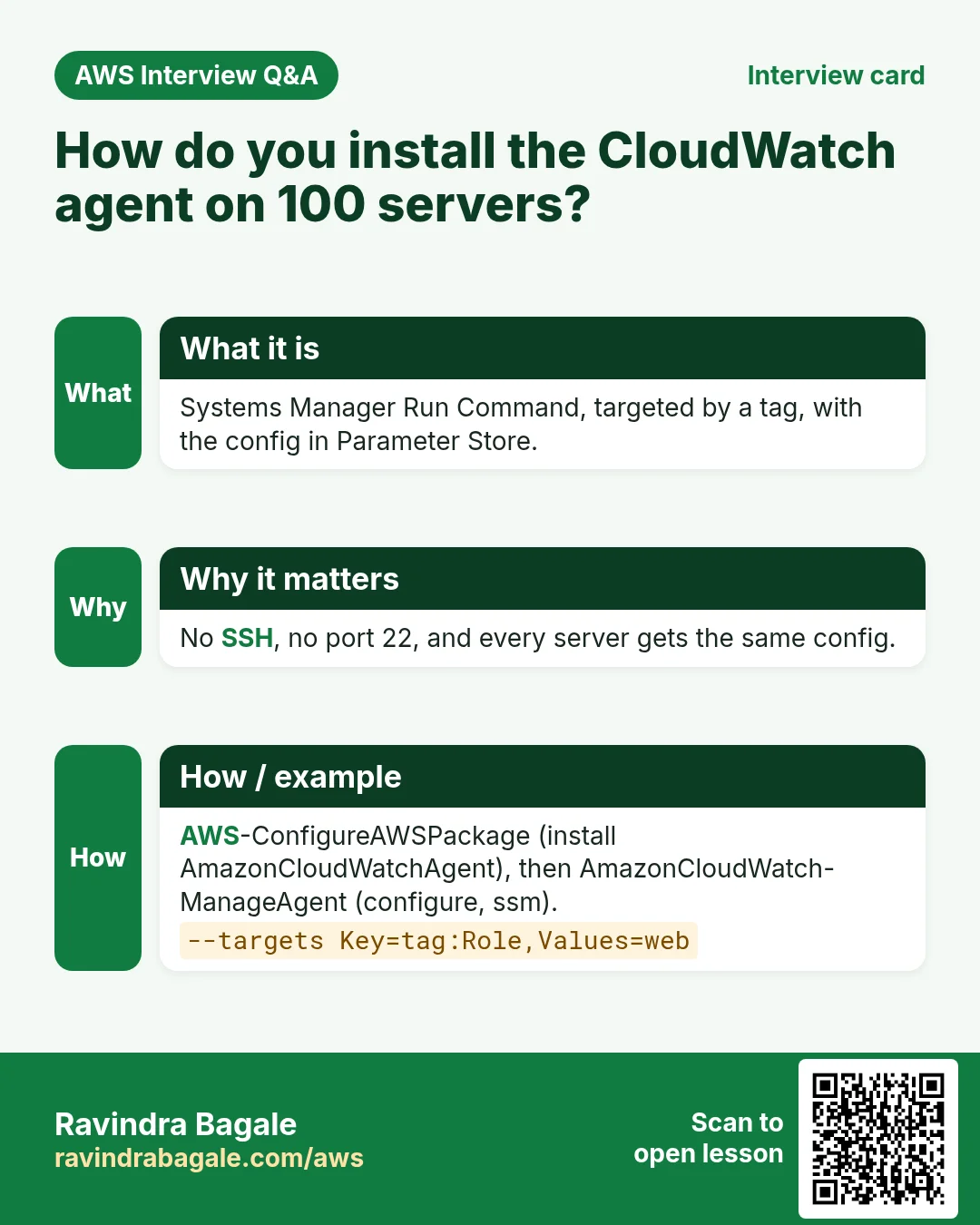 Interview card: How do you install the CloudWatch agent on 100 servers?. Systems Manager Run Command, targeted by a tag, with the config in Parameter Store. No SSH, no port 22, and every server gets the same config. AWS-ConfigureAWSPackage (install AmazonCloudWatchAgent), then AmazonCloudWatch-ManageAgent (configure, ssm).