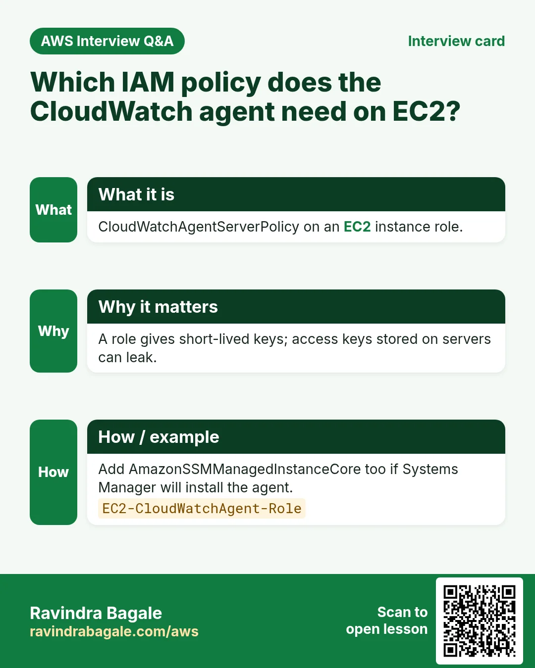 Interview card: Which IAM policy does the CloudWatch agent need on EC2?. CloudWatchAgentServerPolicy on an EC2 instance role. A role gives short-lived keys; access keys stored on servers can leak. Add AmazonSSMManagedInstanceCore too if Systems Manager will install the agent.