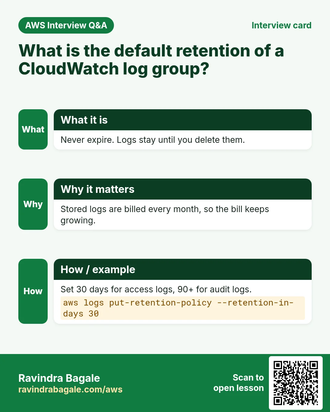 Interview card: What is the default retention of a CloudWatch log group?. Never expire. Logs stay until you delete them. Stored logs are billed every month, so the bill keeps growing. Set 30 days for access logs, 90+ for audit logs.