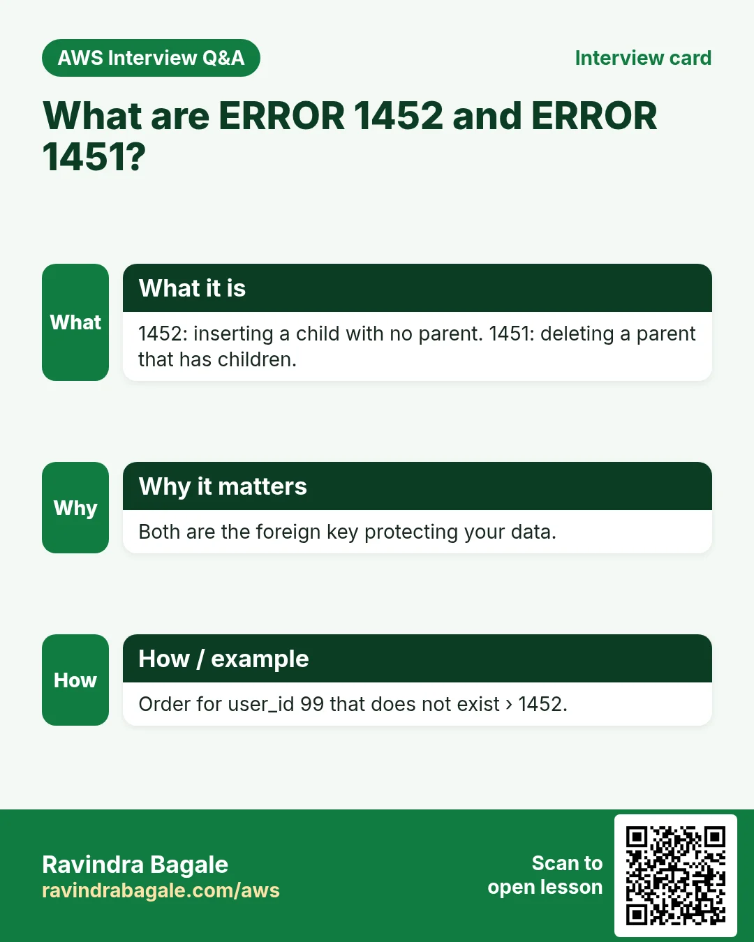 Interview card: What are ERROR 1452 and ERROR 1451?. 1452: inserting a child with no parent. 1451: deleting a parent that has children. Both are the foreign key protecting your data. Order for user_id 99 that does not exist › 1452.