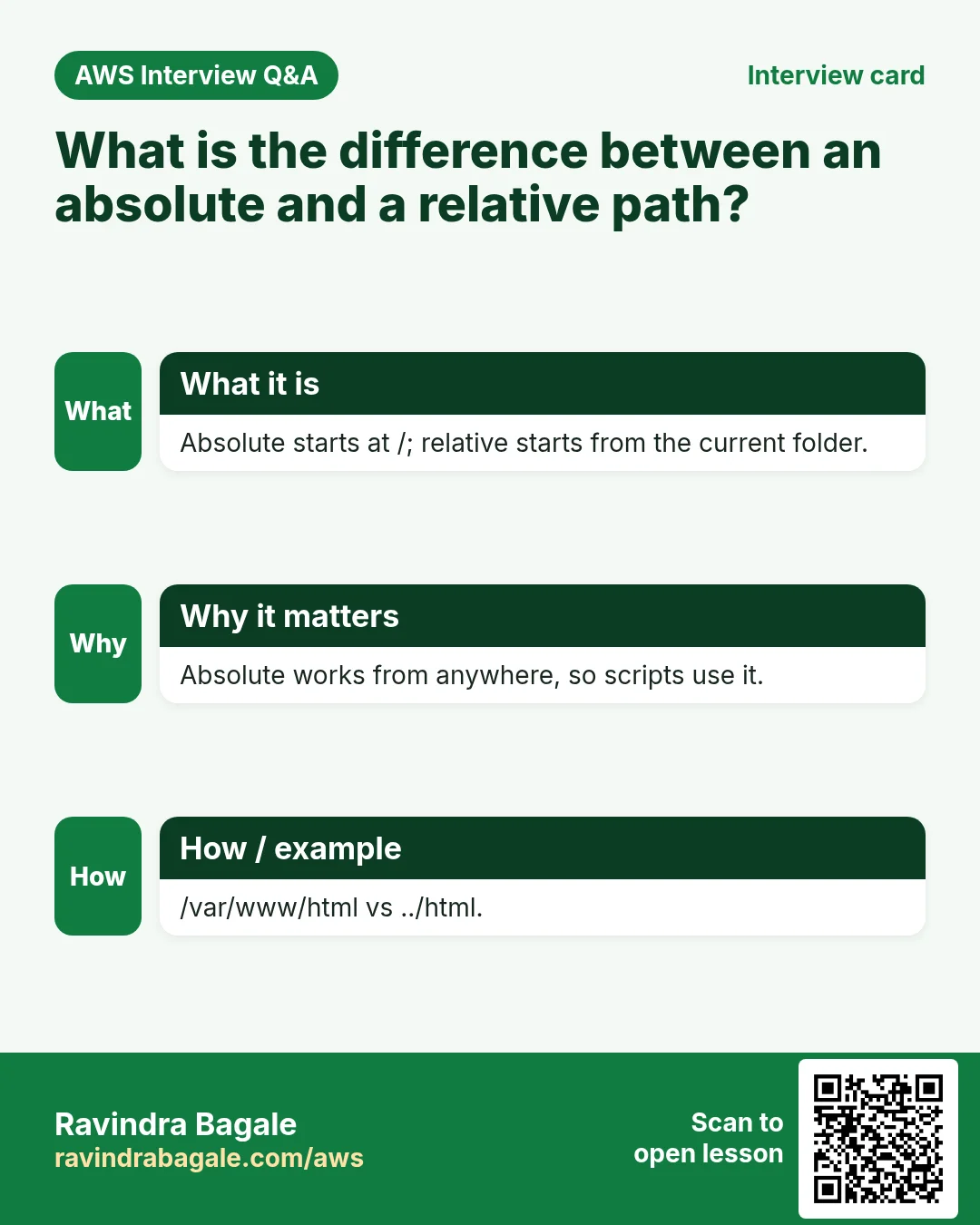 Interview card: What is the difference between an absolute and a relative path?. Absolute starts at /; relative starts from the current folder. Absolute works from anywhere, so scripts use it. /var/www/html vs ../html.