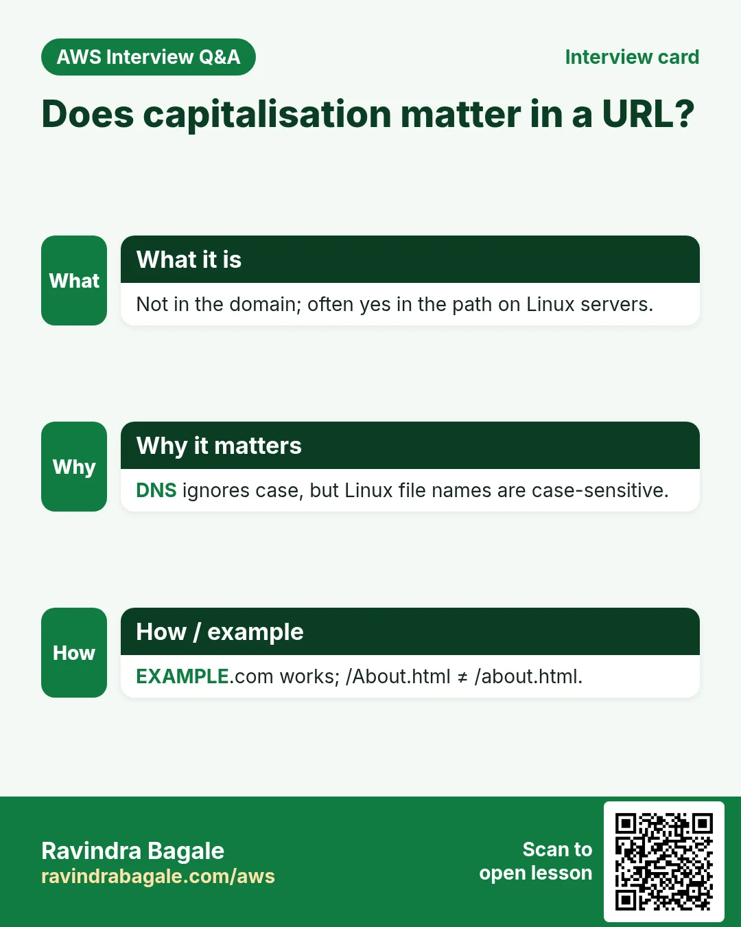 Interview card: Does capitalisation matter in a URL?. Not in the domain; often yes in the path on Linux servers. DNS ignores case, but Linux file names are case-sensitive. EXAMPLE.com works; /About.html ≠ /about.html.