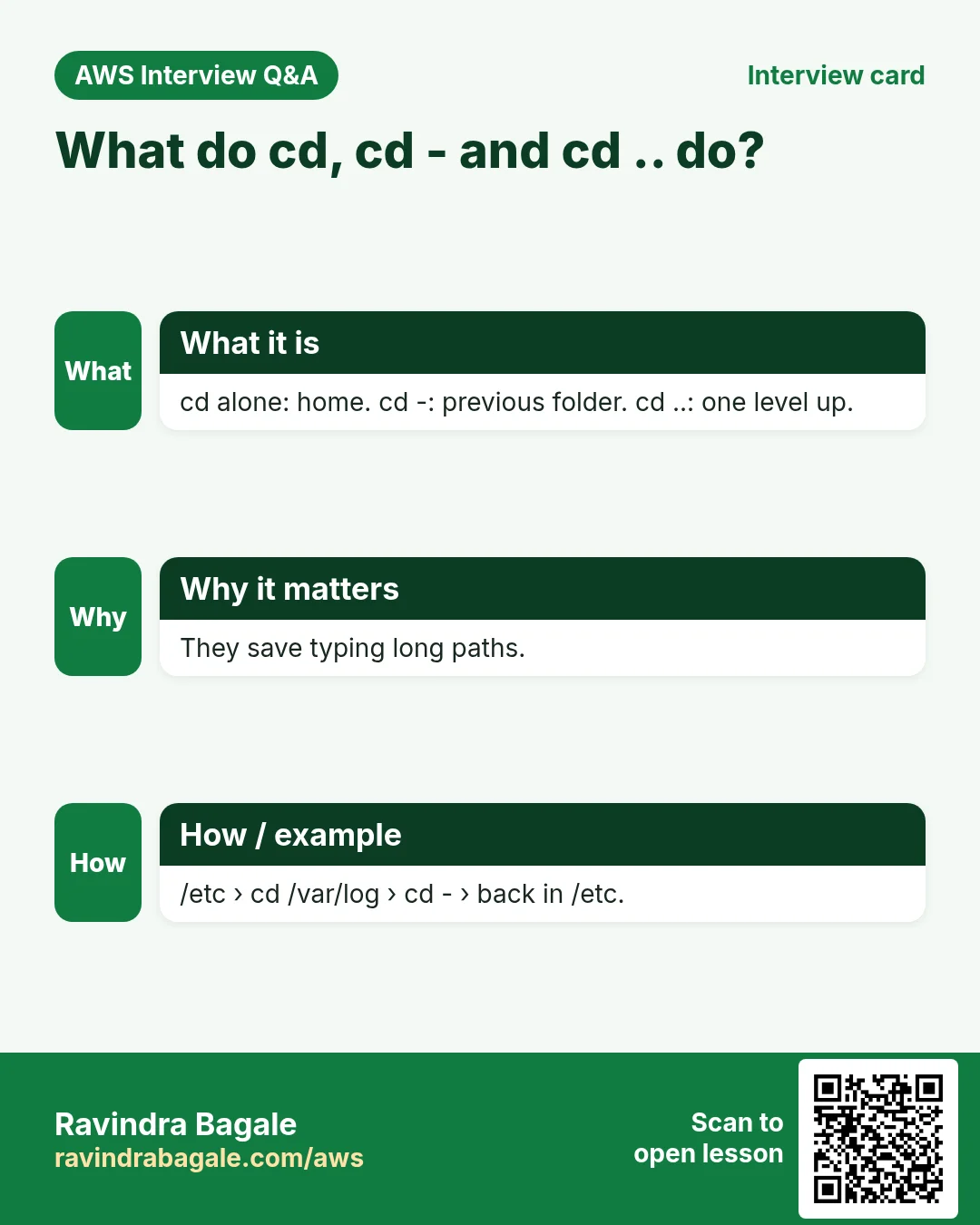 Interview card: What do cd, cd - and cd .. do?. cd alone: home. cd -: previous folder. cd ..: one level up. They save typing long paths. /etc › cd /var/log › cd - › back in /etc.