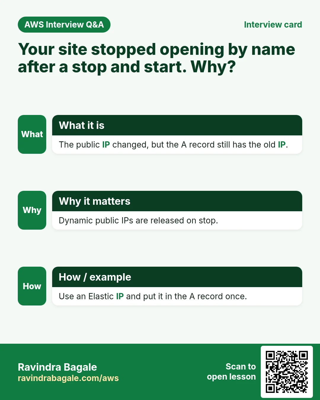 Interview card: Your site stopped opening by name after a stop and start. Why?. The public IP changed, but the A record still has the old IP. Dynamic public IPs are released on stop. Use an Elastic IP and put it in the A record once.