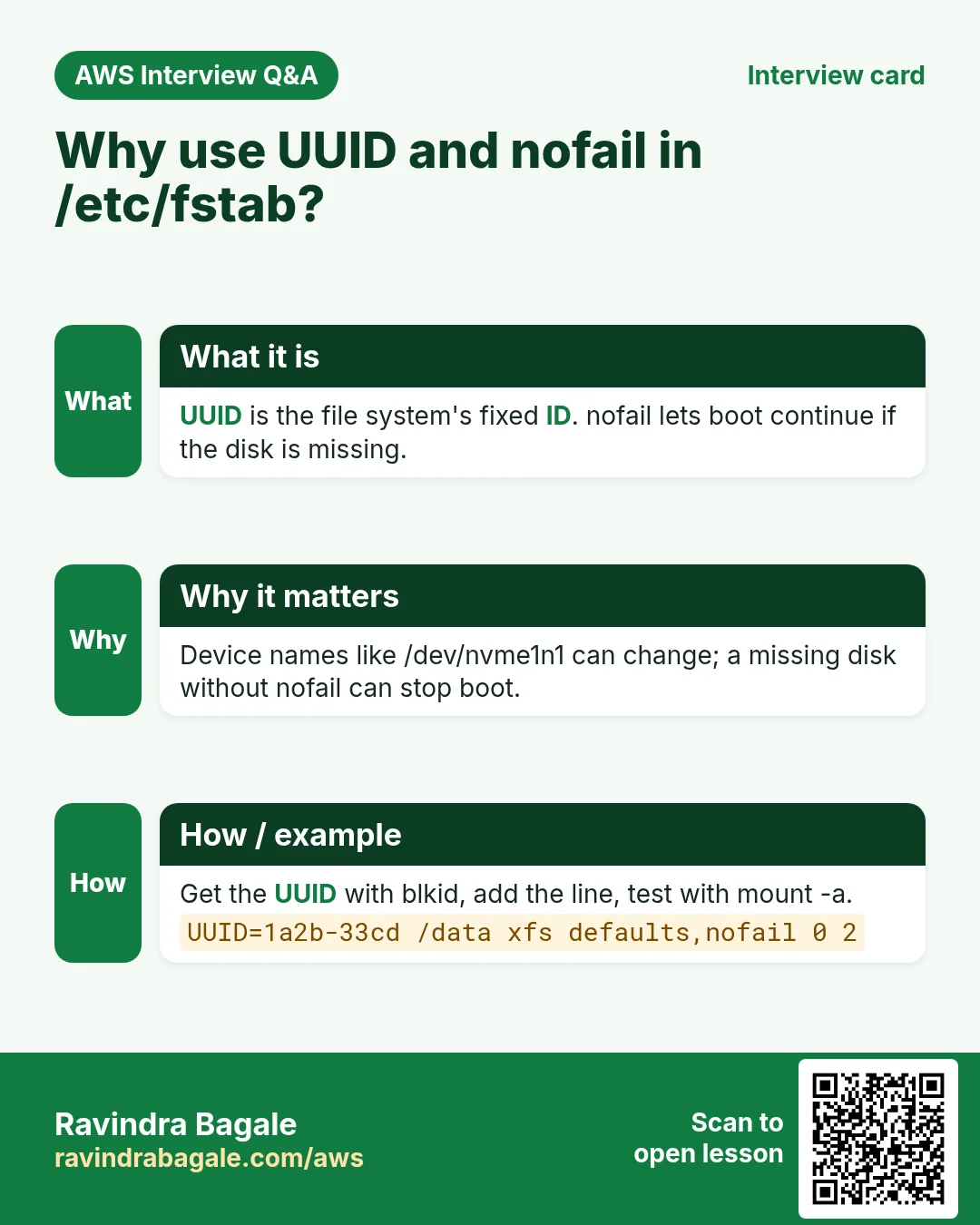 Interview card: Why use UUID and nofail in /etc/fstab?. UUID is the file system's fixed ID. nofail lets boot continue if the disk is missing. Device names like /dev/nvme1n1 can change; a missing disk without nofail can stop boot. Get the UUID with blkid, add the line, test with mount -a.