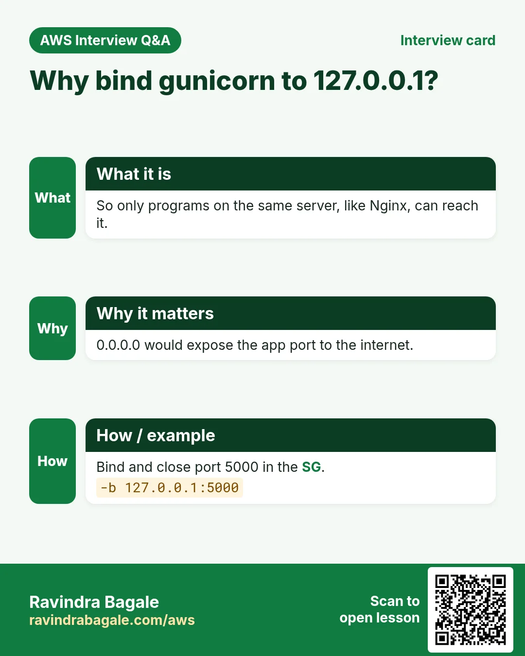 Interview card: Why bind gunicorn to 127.0.0.1?. So only programs on the same server, like Nginx, can reach it. 0.0.0.0 would expose the app port to the internet. Bind and close port 5000 in the SG.