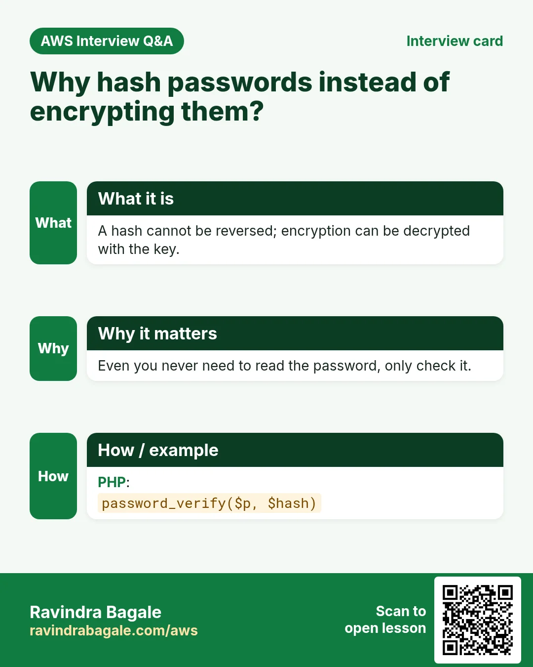 Interview card: Why hash passwords instead of encrypting them?. A hash cannot be reversed; encryption can be decrypted with the key. Even you never need to read the password, only check it. PHP: