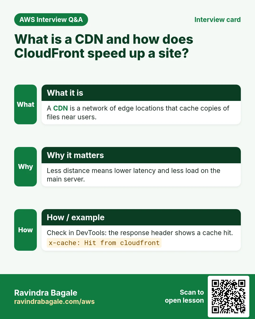 Interview card: What is a CDN and how does CloudFront speed up a site?. A CDN is a network of edge locations that cache copies of files near users. Less distance means lower latency and less load on the main server. Check in DevTools: the response header shows a cache hit.