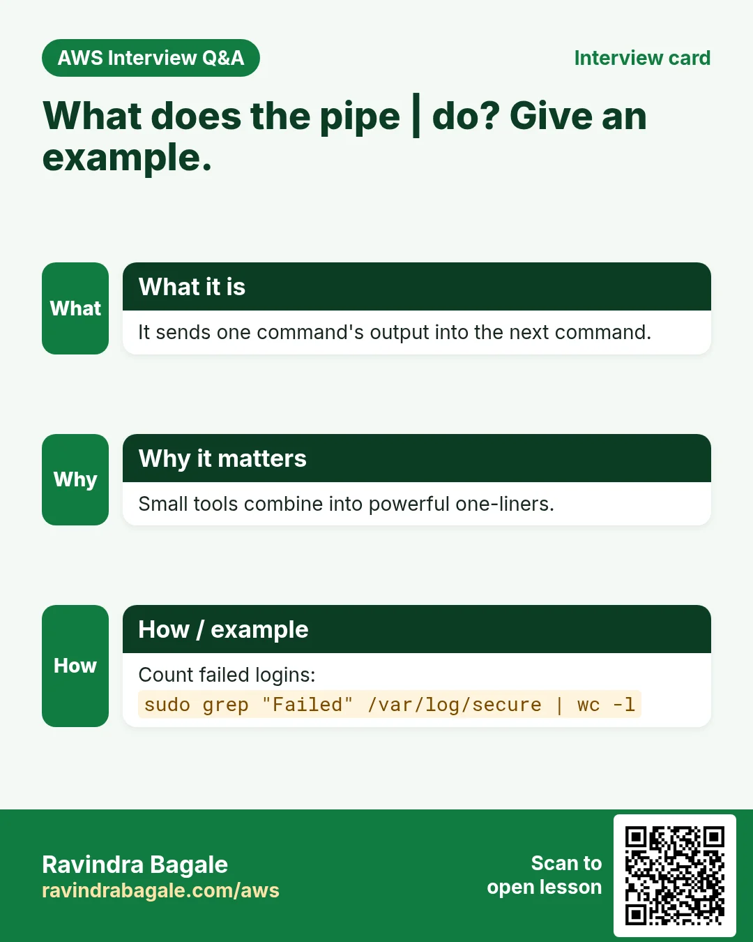 Interview card: What does the pipe | do? Give an example.. It sends one command's output into the next command. Small tools combine into powerful one-liners. Count failed logins: