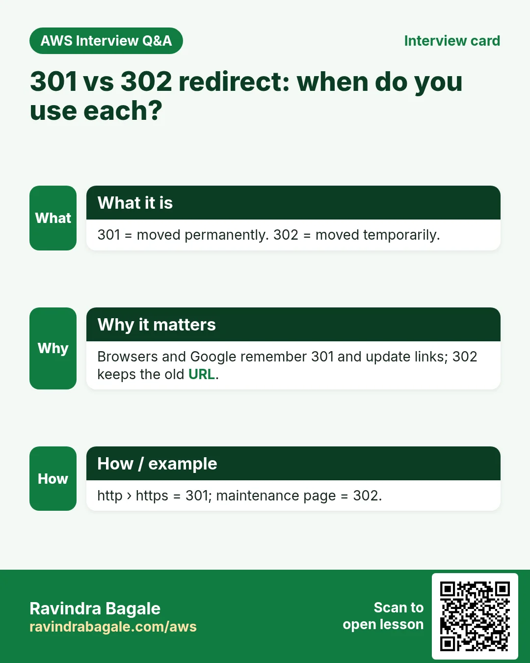 Interview card: 301 vs 302 redirect: when do you use each?. 301 = moved permanently. 302 = moved temporarily. Browsers and Google remember 301 and update links; 302 keeps the old URL. http › https = 301; maintenance page = 302.