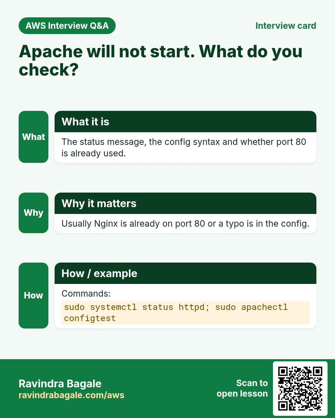 Interview card: Apache will not start. What do you check?. The status message, the config syntax and whether port 80 is already used. Usually Nginx is already on port 80 or a typo is in the config. Commands: