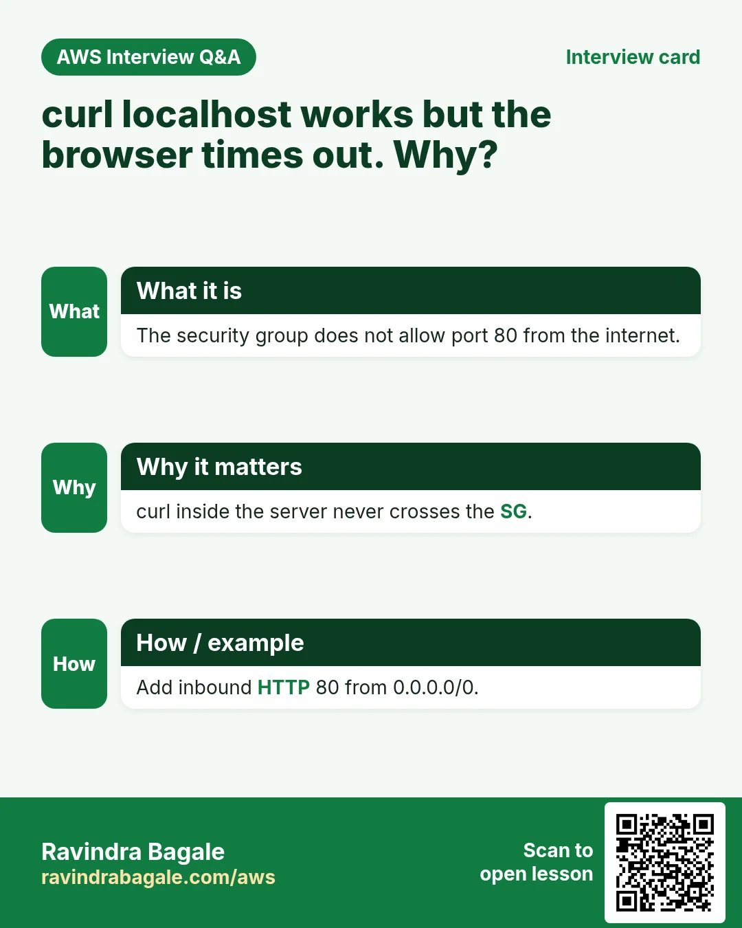 Interview card: curl localhost works but the browser times out. Why?. The security group does not allow port 80 from the internet. curl inside the server never crosses the SG. Add inbound HTTP 80 from 0.0.0.0/0.