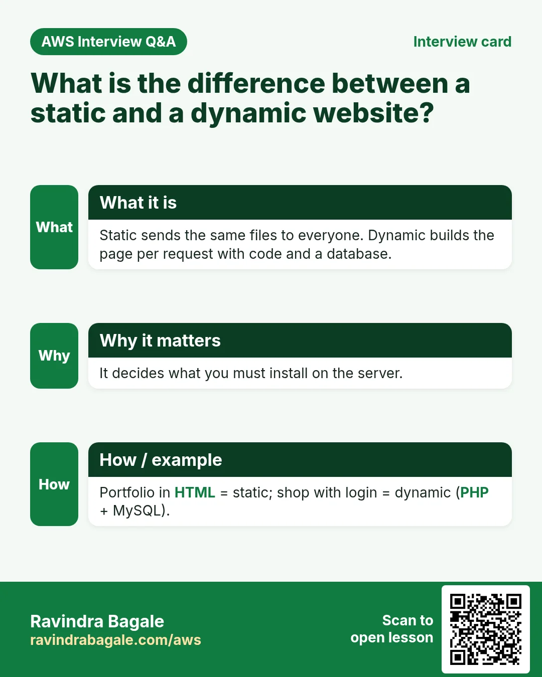 Interview card: What is the difference between a static and a dynamic website?. Static sends the same files to everyone. Dynamic builds the page per request with code and a database. It decides what you must install on the server. Portfolio in HTML = static; shop with login = dynamic (PHP + MySQL).