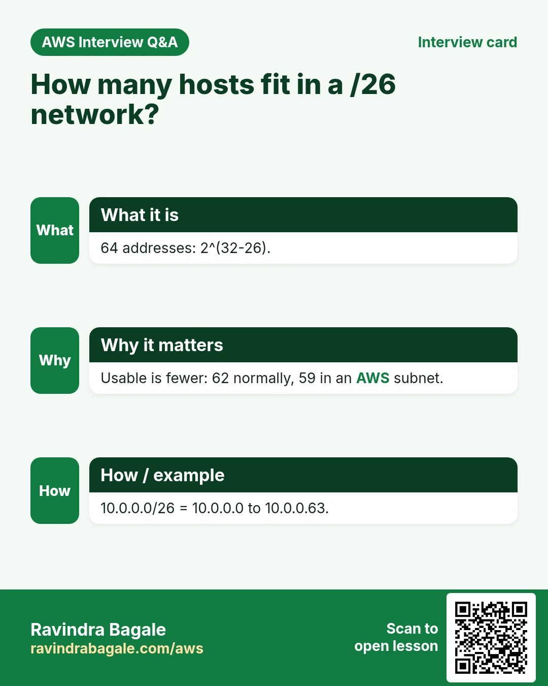 Interview card: How many hosts fit in a /26 network?. 64 addresses: 2^(32-26). Usable is fewer: 62 normally, 59 in an AWS subnet. 10.0.0.0/26 = 10.0.0.0 to 10.0.0.63.
