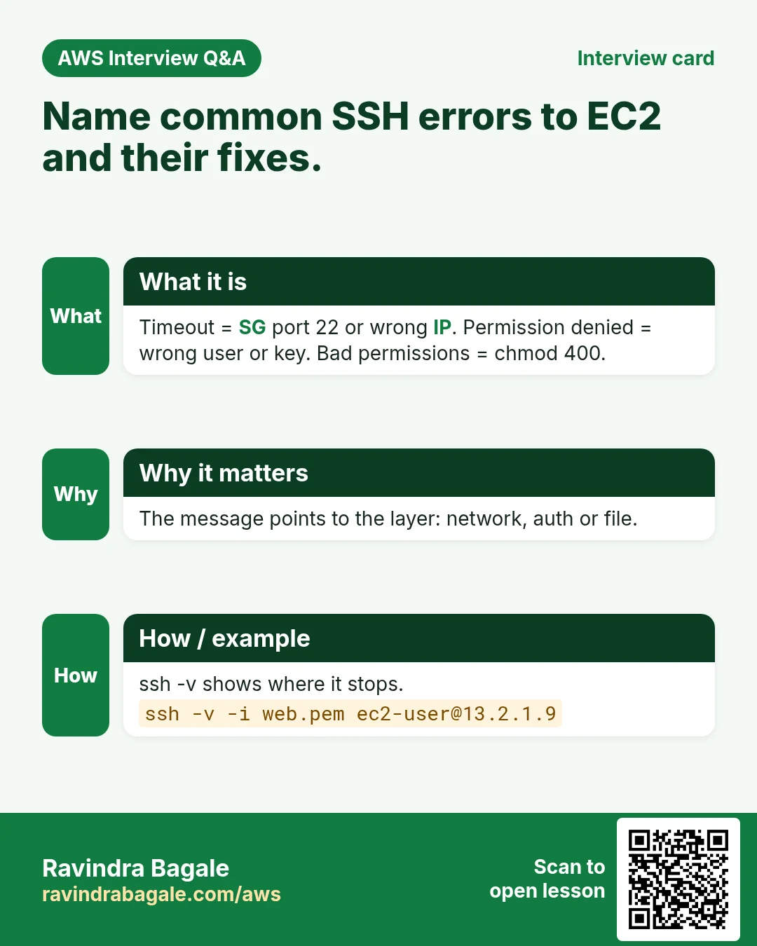Interview card: Name common SSH errors to EC2 and their fixes.. Timeout = SG port 22 or wrong IP. Permission denied = wrong user or key. Bad permissions = chmod 400. The message points to the layer: network, auth or file. ssh -v shows where it stops.