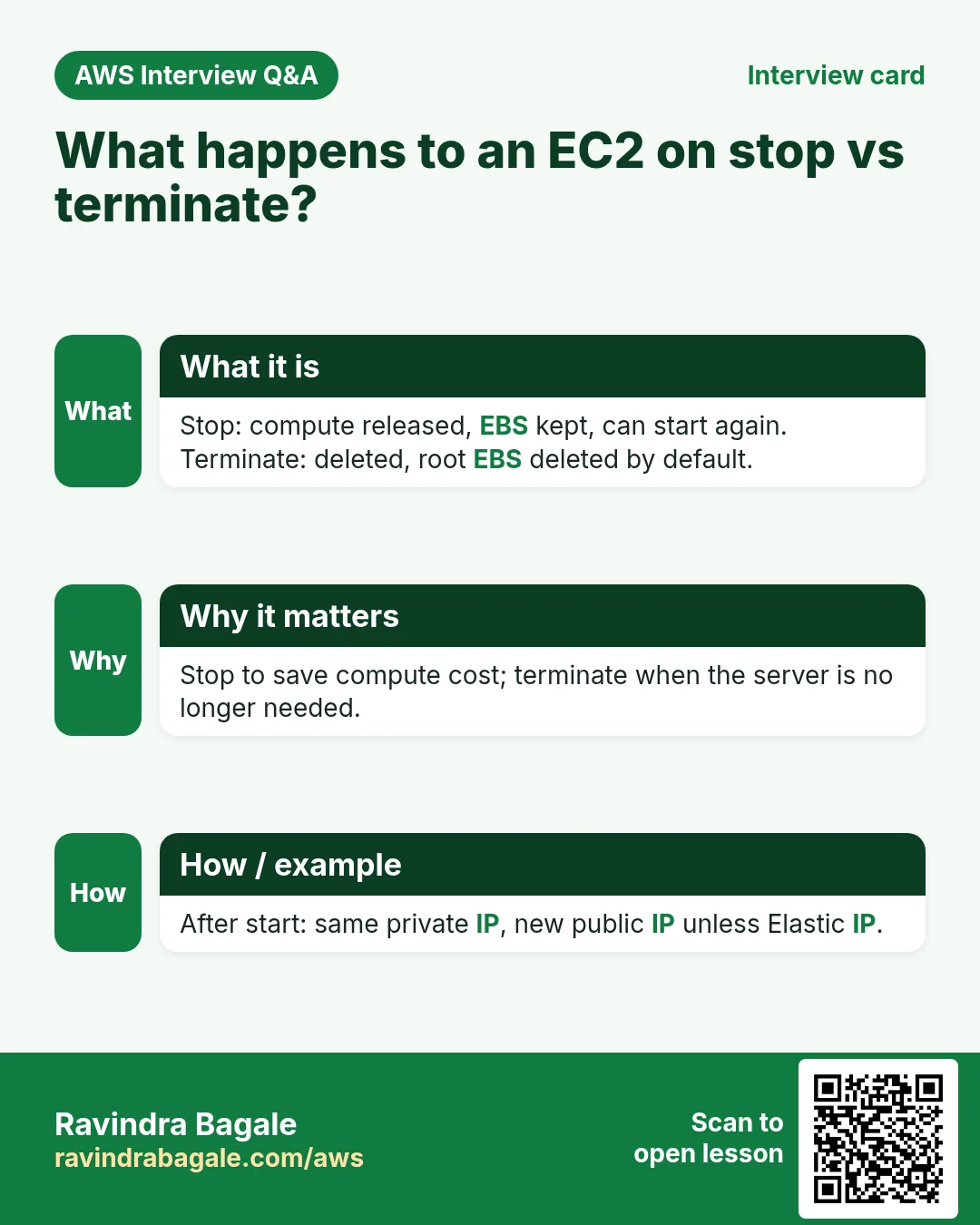 Interview card: What happens to an EC2 on stop vs terminate?. Stop: compute released, EBS kept, can start again. Terminate: deleted, root EBS deleted by default. Stop to save compute cost; terminate when the server is no longer needed. After start: same private IP, new public IP unless Elastic IP.