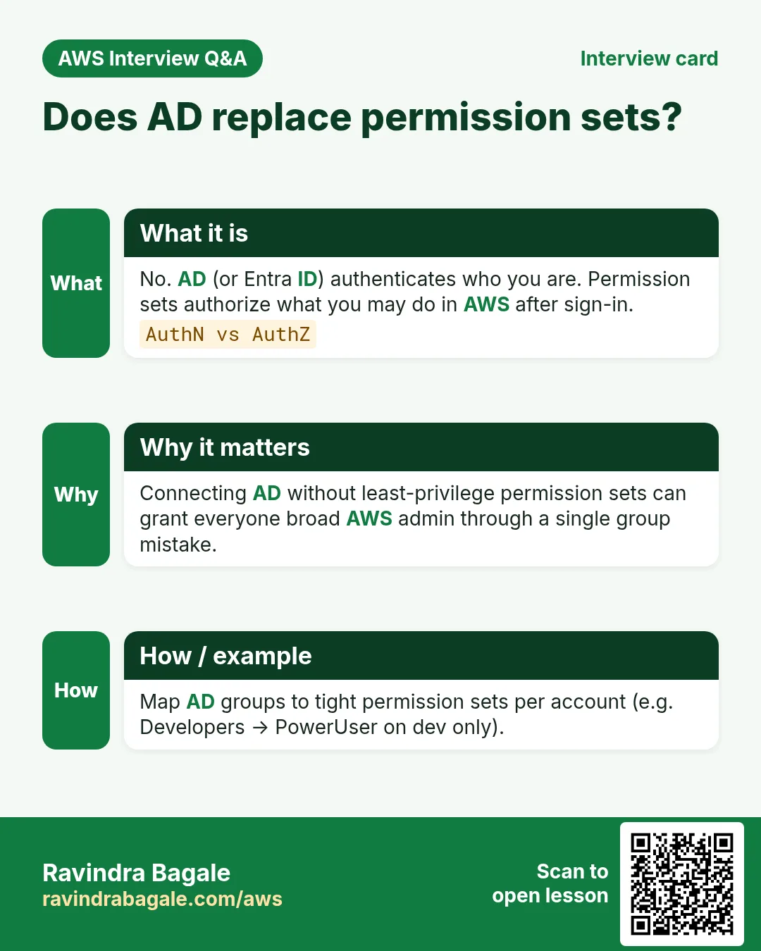 Interview card: Does AD replace permission sets?. No. AD (or Entra ID) authenticates who you are. Permission sets authorize what you may do in AWS after sign-in. Connecting AD without least-privilege permission sets can grant everyone broad AWS admin through a single group mistake. Map AD groups to tight permission sets per account (e.g. Developers → PowerUser on dev only).