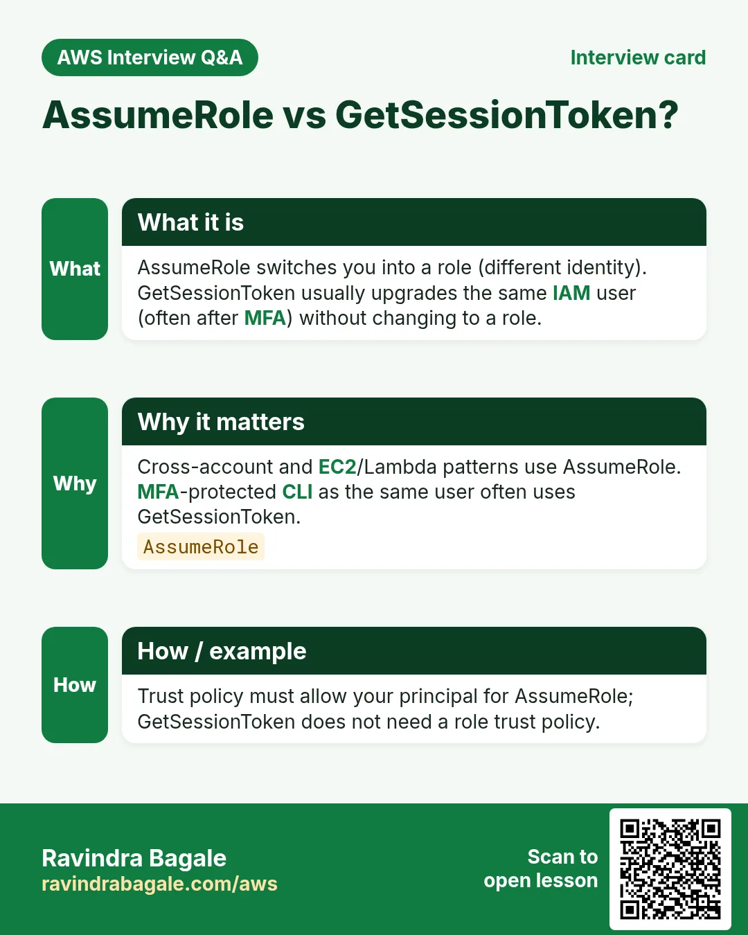 Interview card: AssumeRole vs GetSessionToken?. AssumeRole switches you into a role (different identity). GetSessionToken usually upgrades the same IAM user (often after MFA) without changing to a role. Cross-account and EC2/Lambda patterns use AssumeRole. MFA-protected CLI as the same user often uses GetSessionToken. Trust policy must allow your principal for AssumeRole; GetSessionToken does not need a role trust policy.