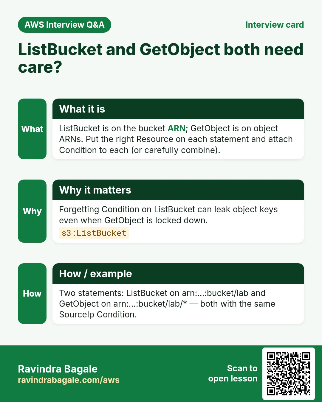 Interview card: ListBucket and GetObject both need care?. ListBucket is on the bucket ARN; GetObject is on object ARNs. Put the right Resource on each statement and attach Condition to each (or carefully combine). Forgetting Condition on ListBucket can leak object keys even when GetObject is locked down. Two statements: ListBucket on arn:…:bucket/lab and GetObject on arn:…:bucket/lab/* — both with the same SourceIp Condition.