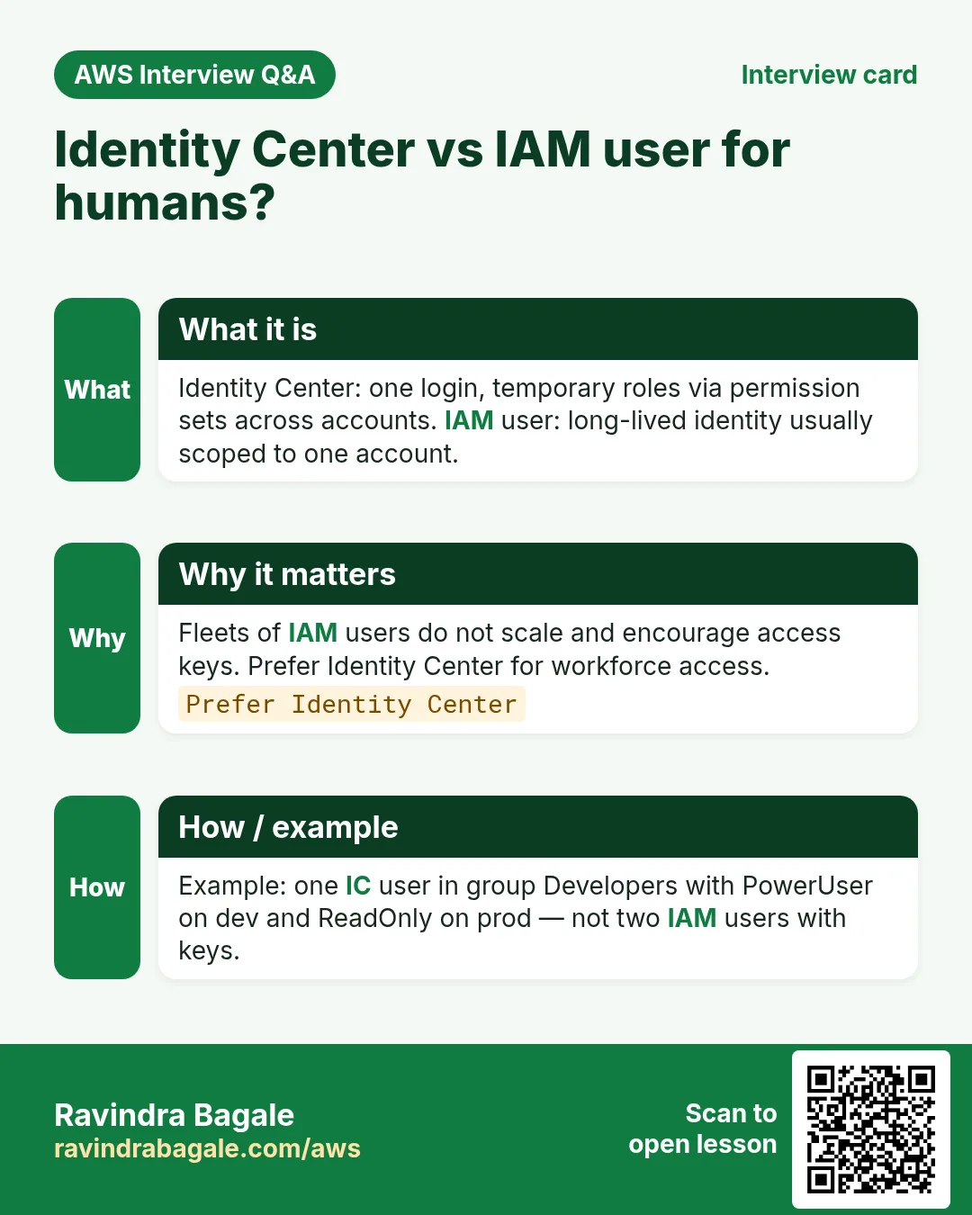 Interview card: Identity Center vs IAM user for humans?. Identity Center: one login, temporary roles via permission sets across accounts. IAM user: long-lived identity usually scoped to one account. Fleets of IAM users do not scale and encourage access keys. Prefer Identity Center for workforce access. Example: one IC user in group Developers with PowerUser on dev and ReadOnly on prod — not two IAM users with keys.