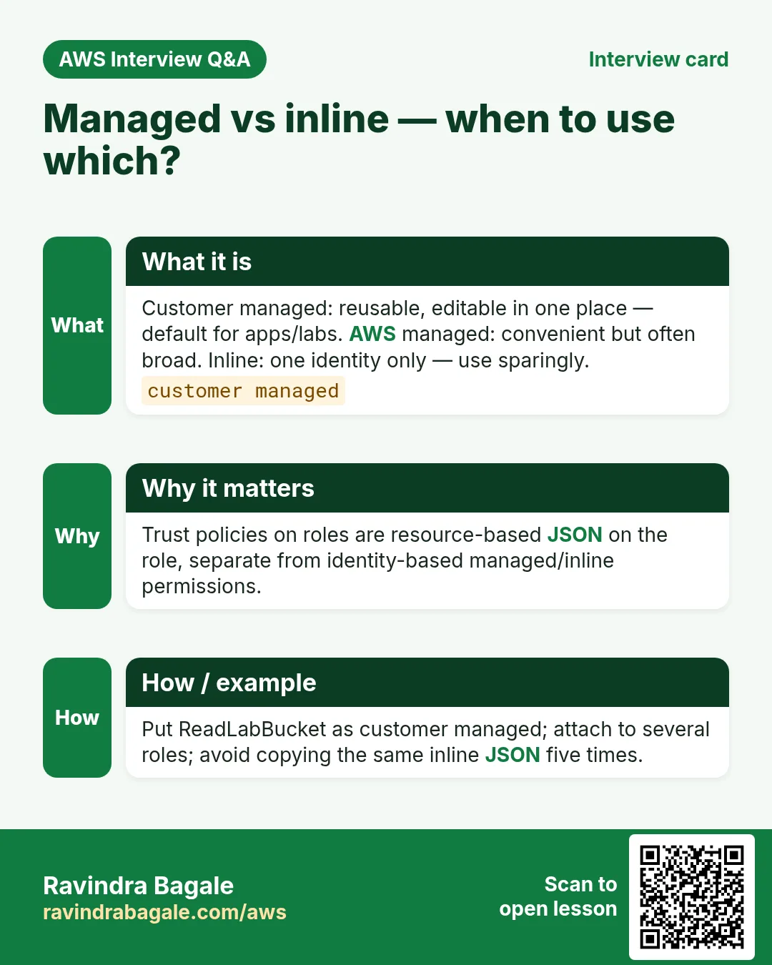Interview card: Managed vs inline — when to use which?. Customer managed: reusable, editable in one place — default for apps/labs. AWS managed: convenient but often broad. Inline: one identity only — use sparingly. Trust policies on roles are resource-based JSON on the role, separate from identity-based managed/inline permissions. Put ReadLabBucket as customer managed; attach to several roles; avoid copying the same inline JSON five times.