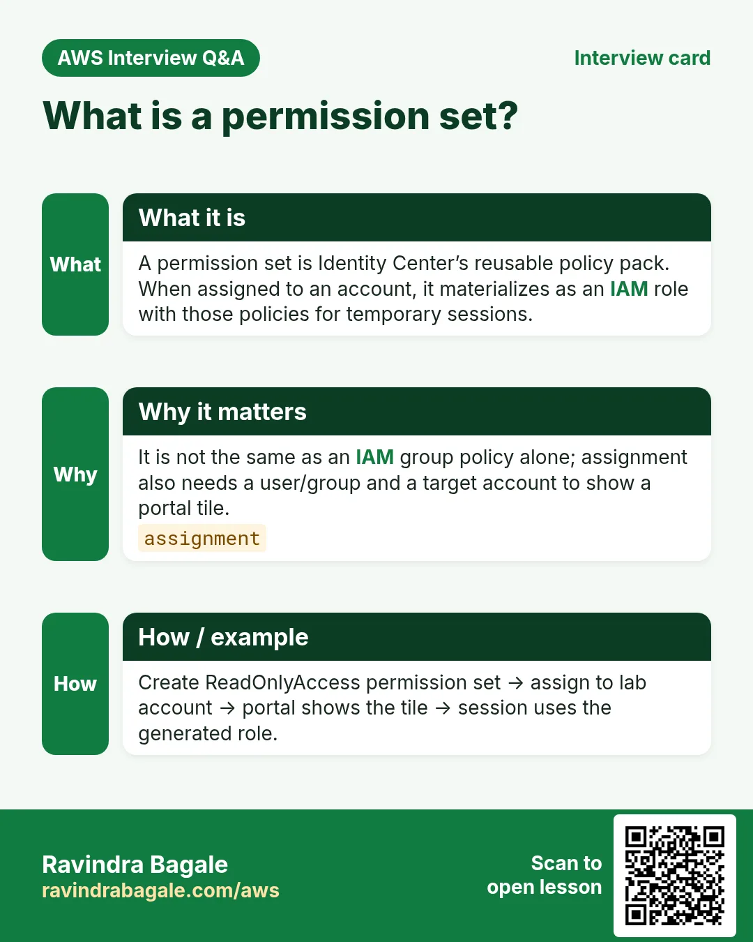 Interview card: What is a permission set?. A permission set is Identity Center’s reusable policy pack. When assigned to an account, it materializes as an IAM role with those policies for temporary sessions. It is not the same as an IAM group policy alone; assignment also needs a user/group and a target account to show a portal tile. Create ReadOnlyAccess permission set → assign to lab account → portal shows the tile → session uses the generated role.
