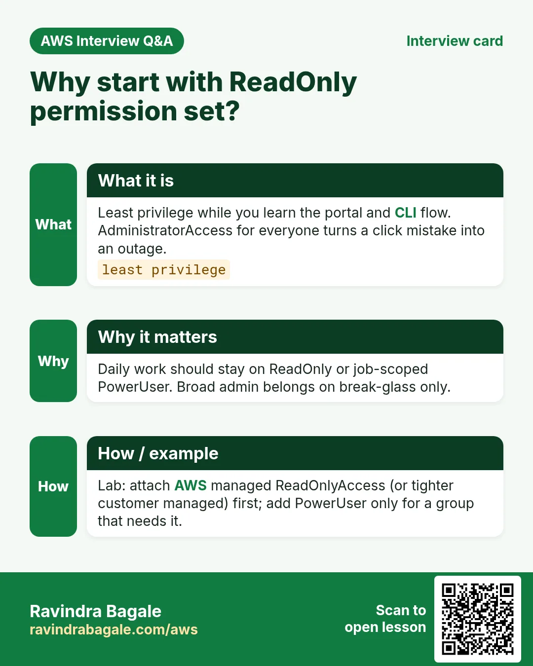 Interview card: Why start with ReadOnly permission set?. Least privilege while you learn the portal and CLI flow. AdministratorAccess for everyone turns a click mistake into an outage. Daily work should stay on ReadOnly or job-scoped PowerUser. Broad admin belongs on break-glass only. Lab: attach AWS managed ReadOnlyAccess (or tighter customer managed) first; add PowerUser only for a group that needs it.