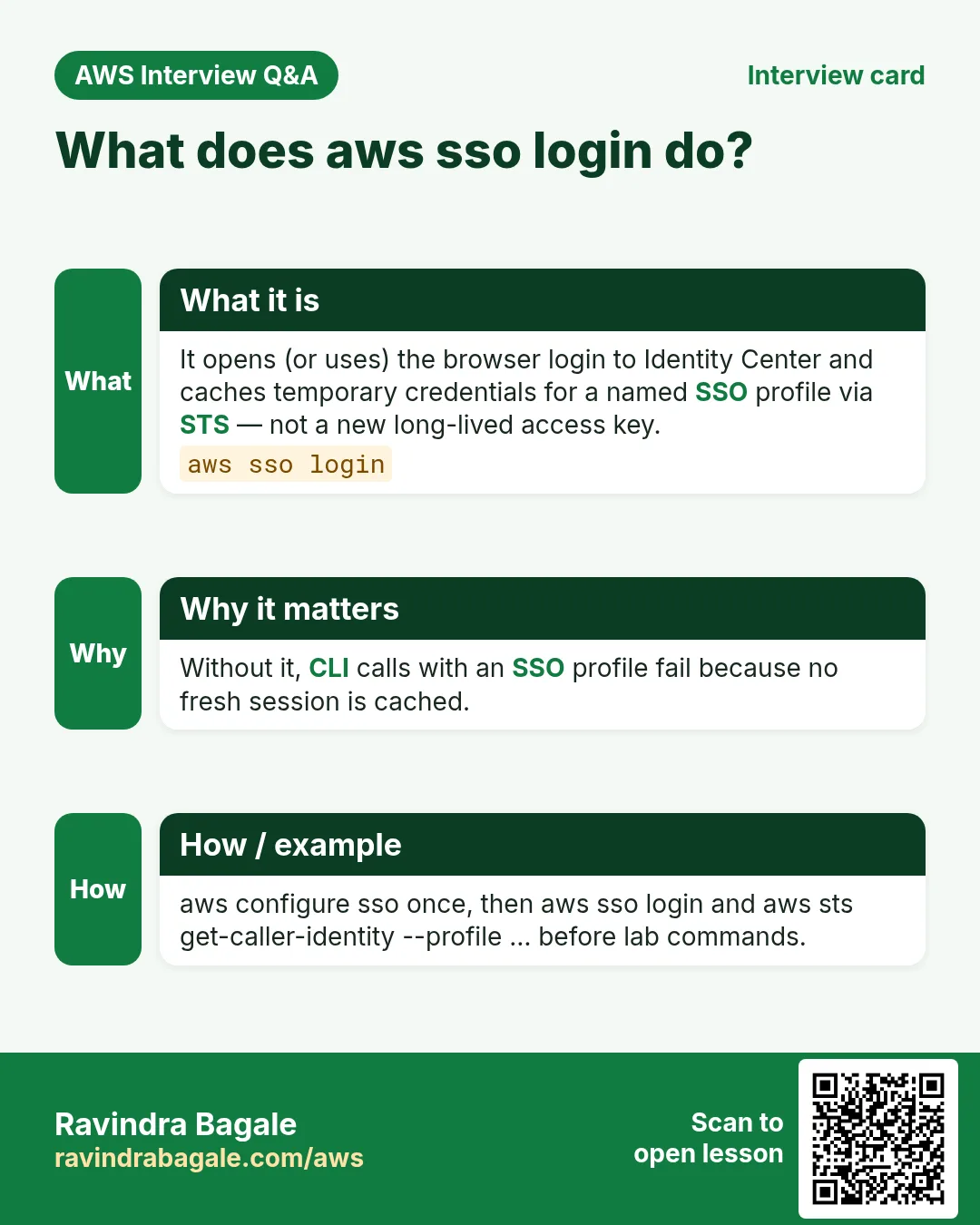Interview card: What does aws sso login do?. It opens (or uses) the browser login to Identity Center and caches temporary credentials for a named SSO profile via STS — not a new long-lived access key. Without it, CLI calls with an SSO profile fail because no fresh session is cached. aws configure sso once, then aws sso login and aws sts get-caller-identity --profile … before lab commands.