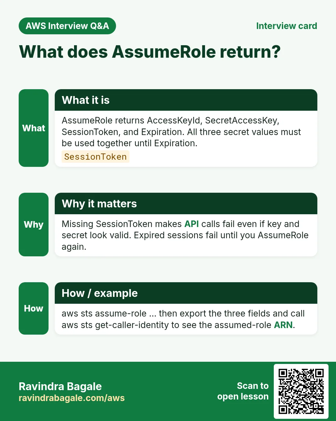 Interview card: What does AssumeRole return?. AssumeRole returns AccessKeyId, SecretAccessKey, SessionToken, and Expiration. All three secret values must be used together until Expiration. Missing SessionToken makes API calls fail even if key and secret look valid. Expired sessions fail until you AssumeRole again. aws sts assume-role … then export the three fields and call aws sts get-caller-identity to see the assumed-role ARN.