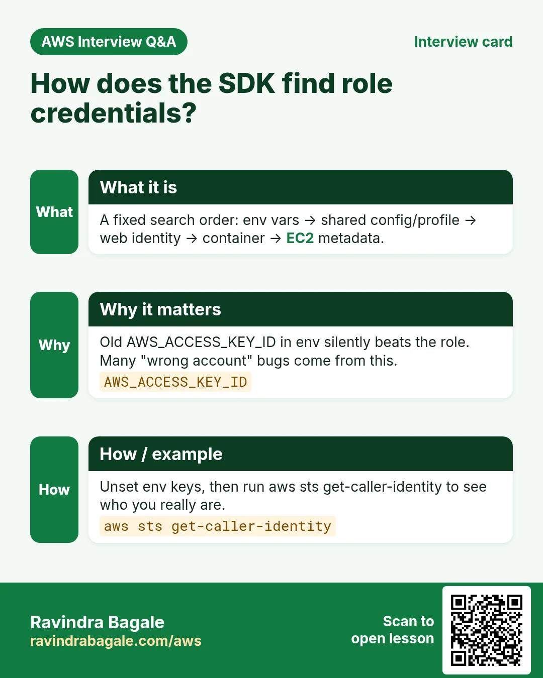 How does the SDK find role credentials?. A fixed search order: env vars → shared config/profile → web identity → container → EC2 metadata. Old AWS_ACCESS_KEY_ID in env silently beats the role. Many "wrong account" bugs come from this. Unset env keys, then run aws sts get-caller-identity to see who you really are.