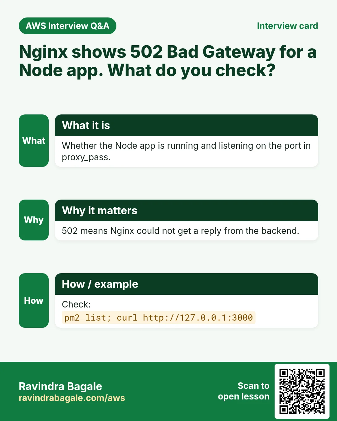 Interview card: Nginx shows 502 Bad Gateway for a Node app. What do you check?. Whether the Node app is running and listening on the port in proxy_pass. 502 means Nginx could not get a reply from the backend. Check: