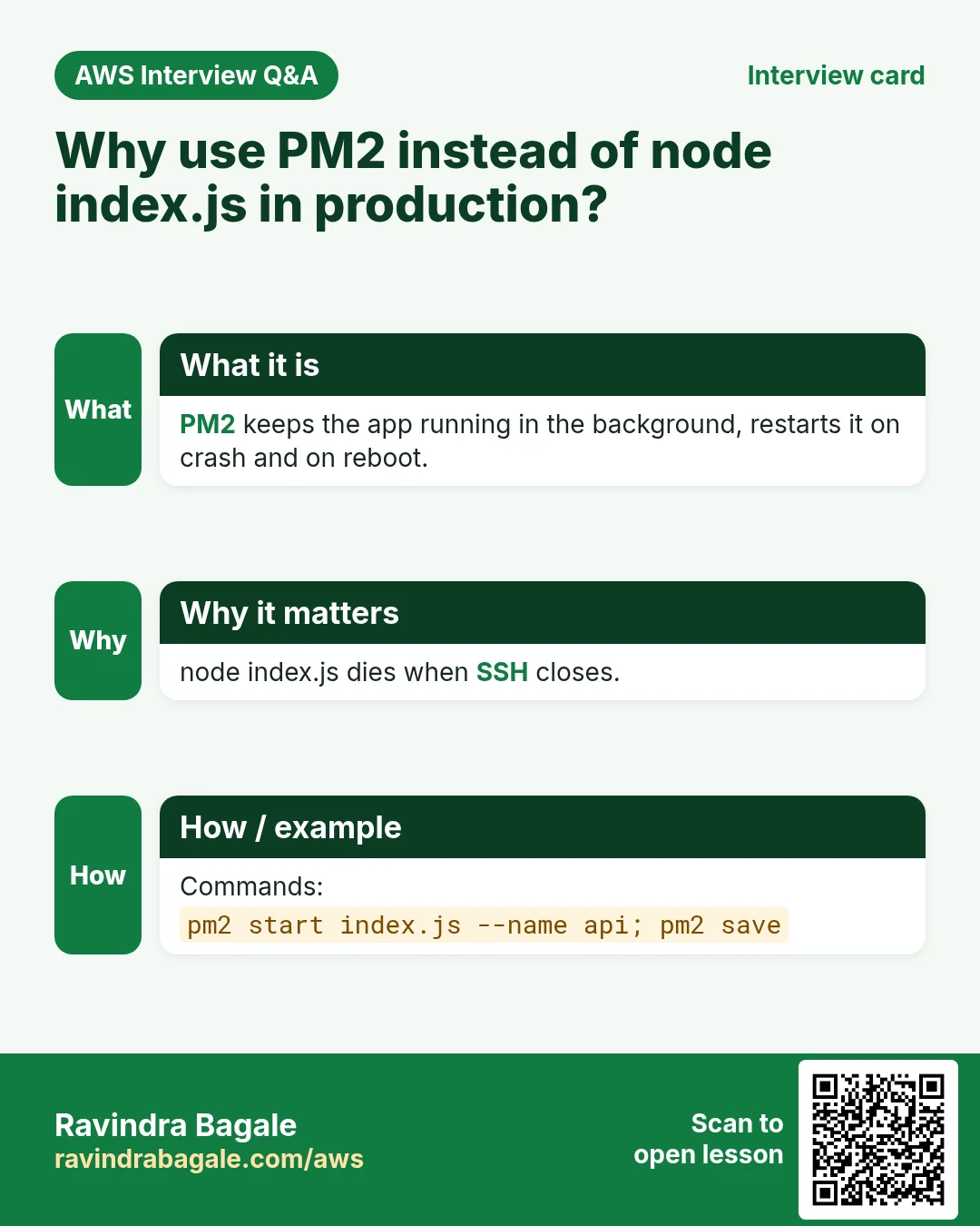 Interview card: Why use PM2 instead of node index.js in production?. PM2 keeps the app running in the background, restarts it on crash and on reboot. node index.js dies when SSH closes. Commands: