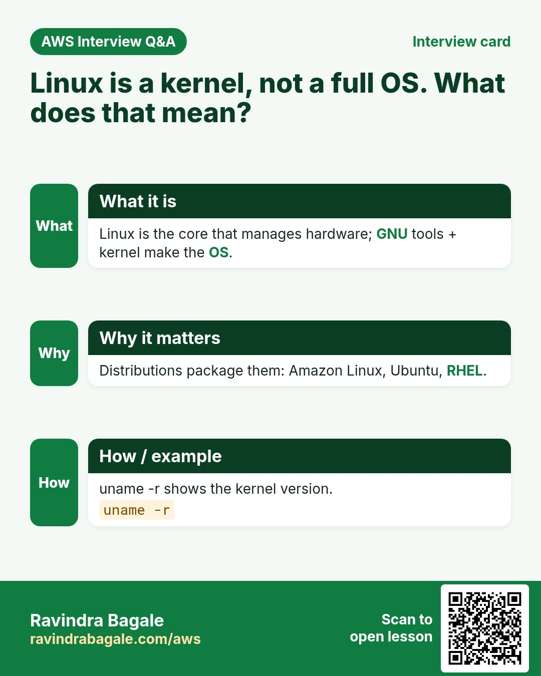 Interview card: Linux is a kernel, not a full OS. What does that mean?. Linux is the core that manages hardware; GNU tools + kernel make the OS. Distributions package them: Amazon Linux, Ubuntu, RHEL. uname -r shows the kernel version.
