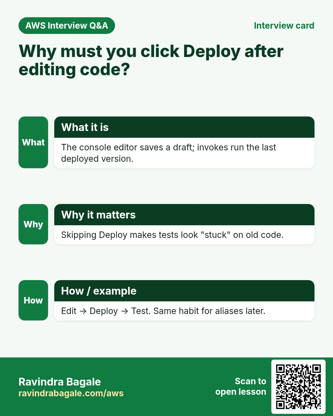 Interview card: Why must you click Deploy after editing code?. The console editor saves a draft; invokes run the last deployed version. Skipping Deploy makes tests look "stuck" on old code. Edit → Deploy → Test. Same habit for aliases later.