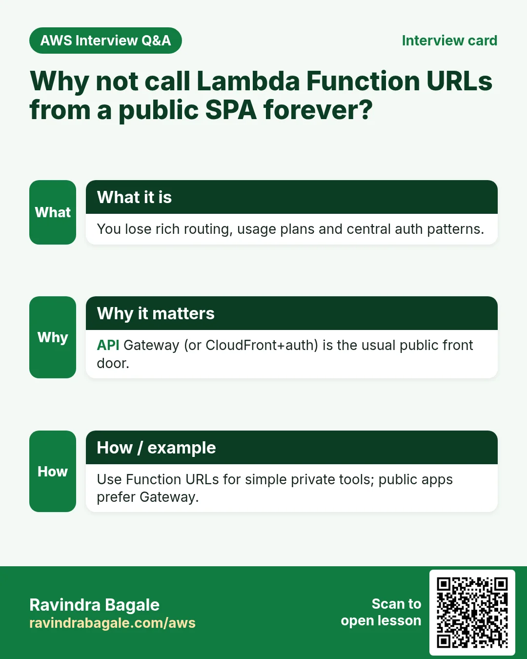 Interview card: Why not call Lambda Function URLs from a public SPA forever?. You lose rich routing, usage plans and central auth patterns. API Gateway (or CloudFront+auth) is the usual public front door. Use Function URLs for simple private tools; public apps prefer Gateway.