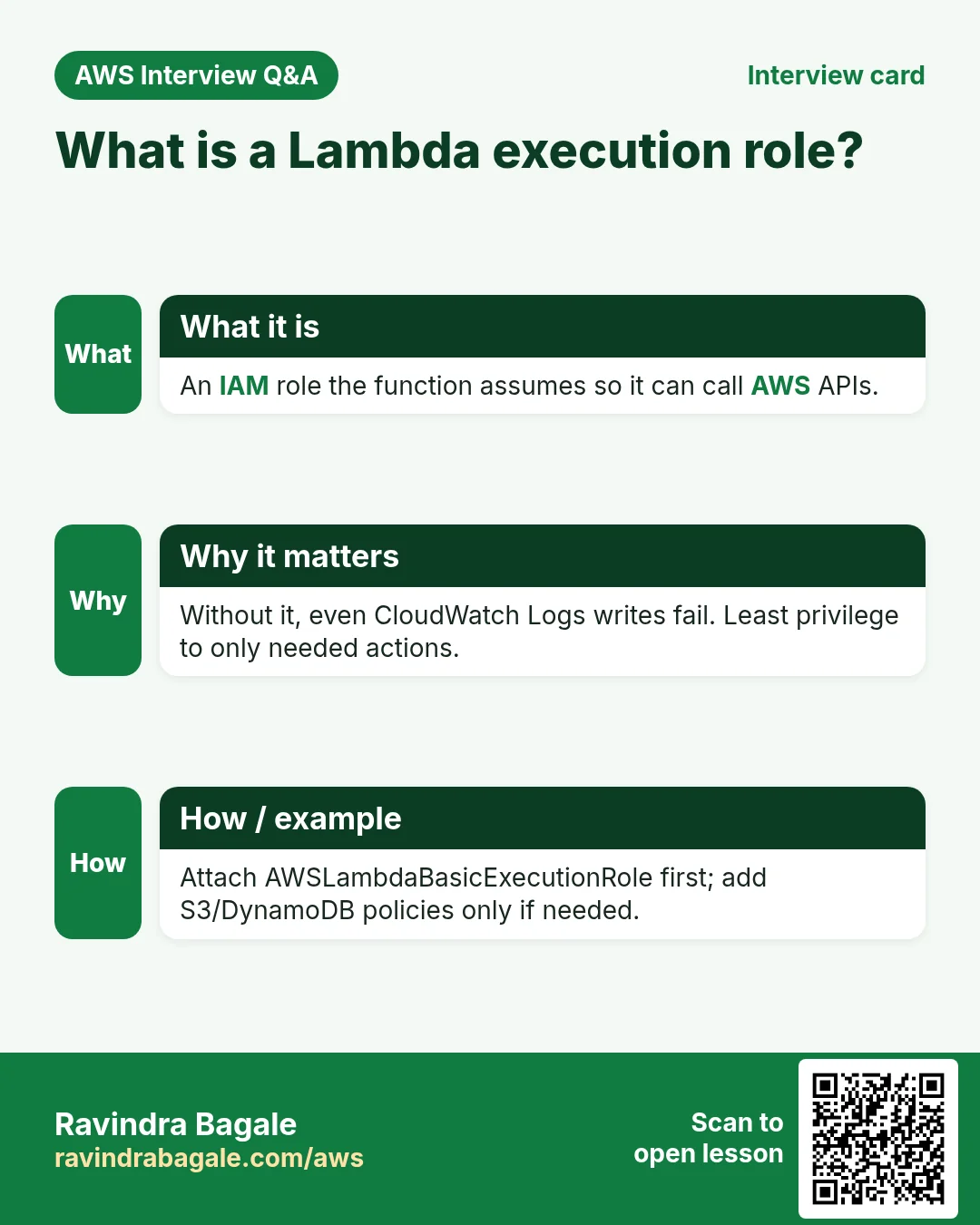 Interview card: What is a Lambda execution role?. An IAM role the function assumes so it can call AWS APIs. Without it, even CloudWatch Logs writes fail. Least privilege to only needed actions. Attach AWSLambdaBasicExecutionRole first; add S3/DynamoDB policies only if needed.