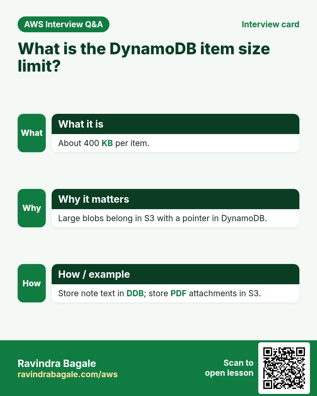 Interview card: What is the DynamoDB item size limit?. About 400 KB per item. Large blobs belong in S3 with a pointer in DynamoDB. Store note text in DDB; store PDF attachments in S3.