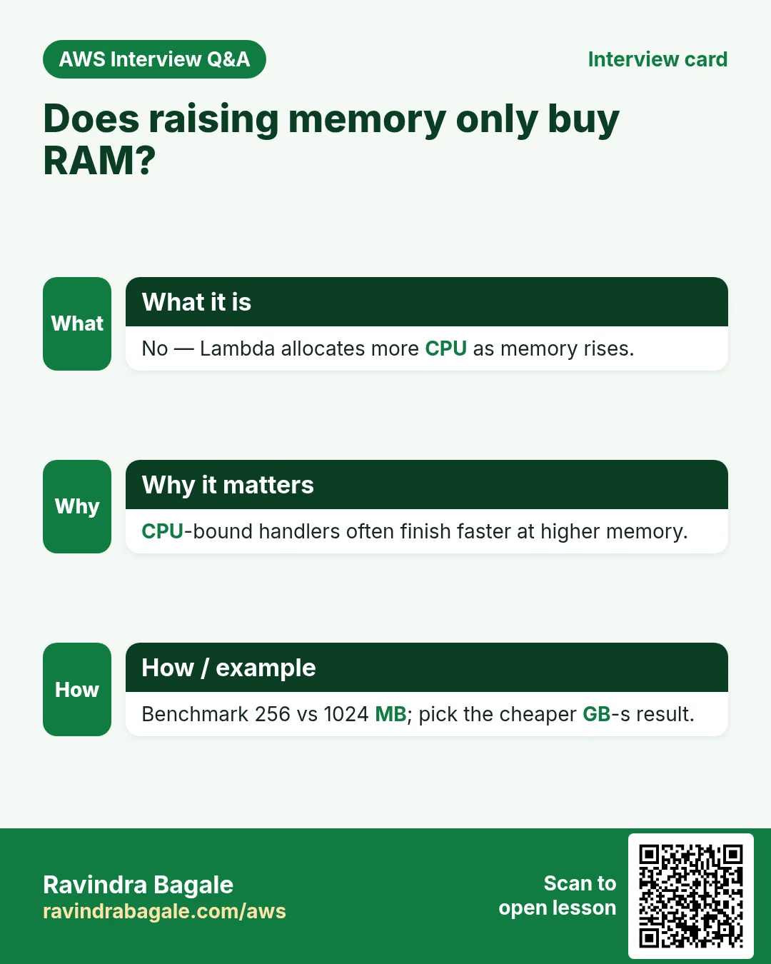 Interview card: Does raising memory only buy RAM?. No — Lambda allocates more CPU as memory rises. CPU-bound handlers often finish faster at higher memory. Benchmark 256 vs 1024 MB; pick the cheaper GB-s result.