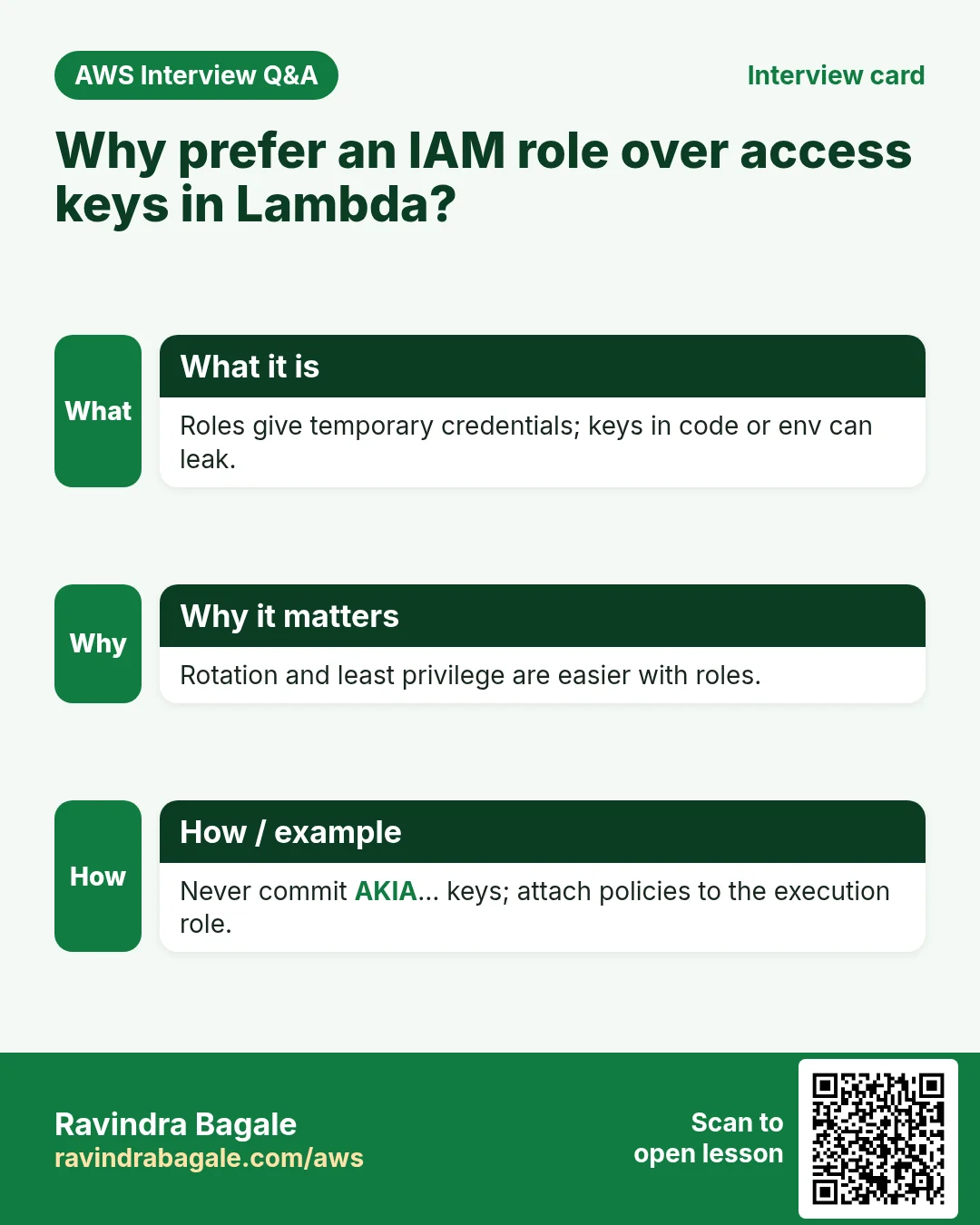 Interview card: Why prefer an IAM role over access keys in Lambda?. Roles give temporary credentials; keys in code or env can leak. Rotation and least privilege are easier with roles. Never commit AKIA… keys; attach policies to the execution role.