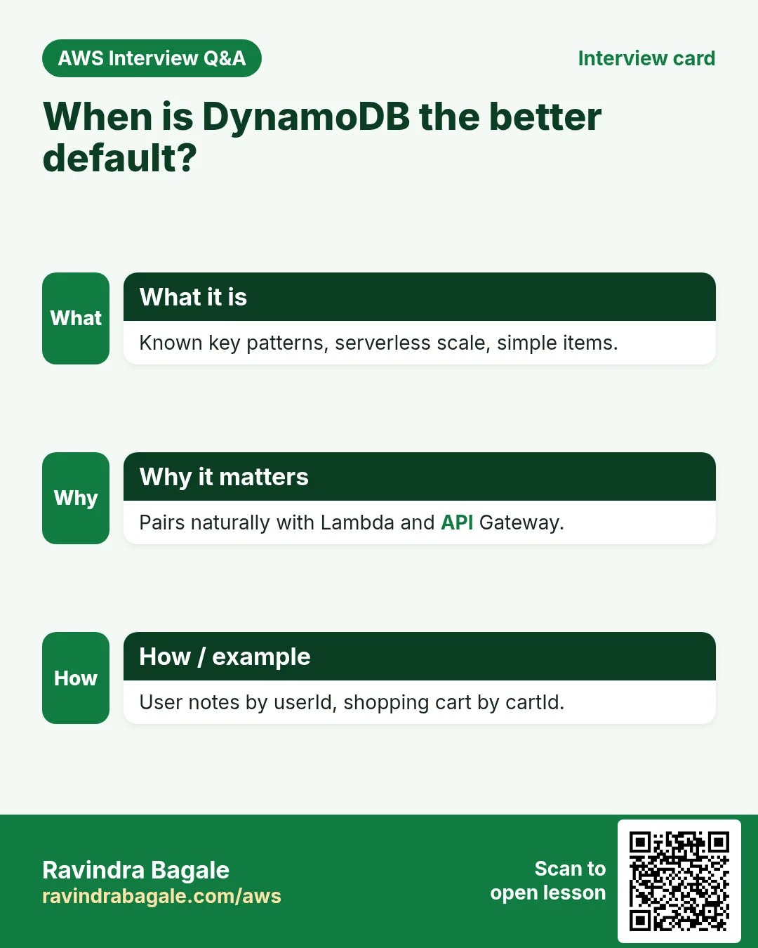 Interview card: When is DynamoDB the better default?. Known key patterns, serverless scale, simple items. Pairs naturally with Lambda and API Gateway. User notes by userId, shopping cart by cartId.