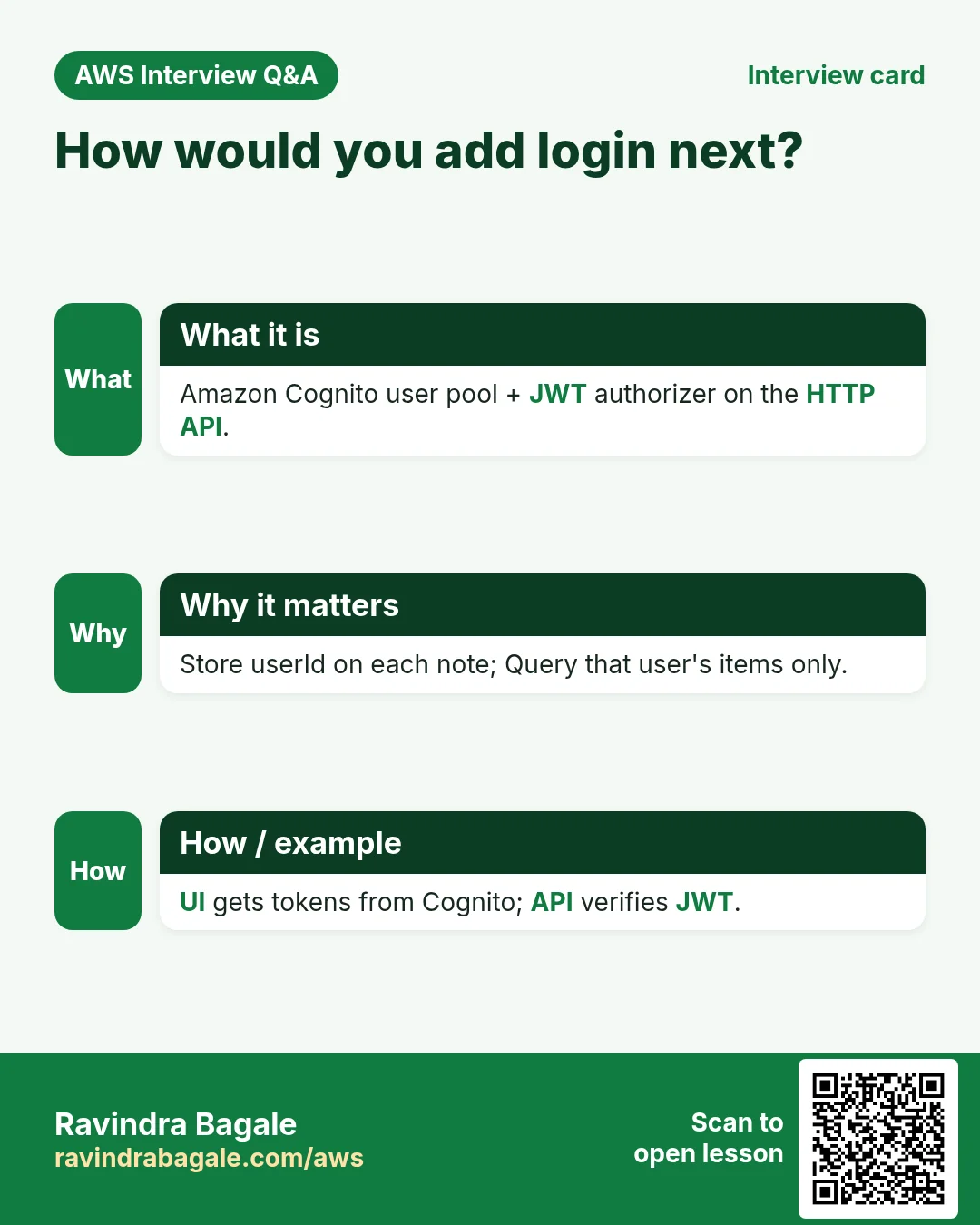 Interview card: How would you add login next?. Amazon Cognito user pool + JWT authorizer on the HTTP API. Store userId on each note; Query that user's items only. UI gets tokens from Cognito; API verifies JWT.