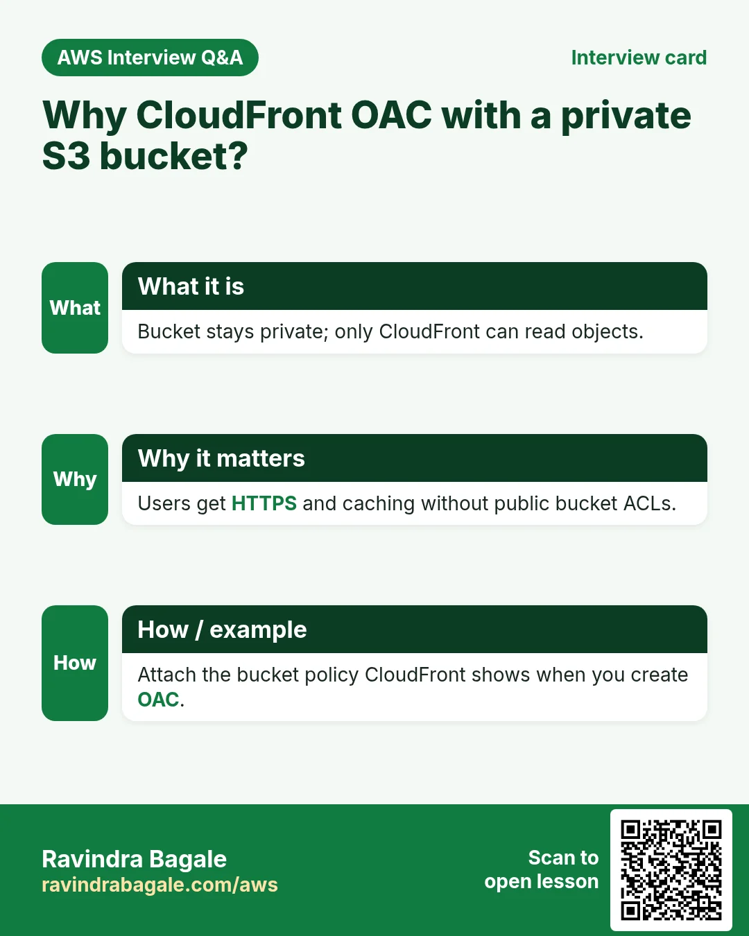 Interview card: Why CloudFront OAC with a private S3 bucket?. Bucket stays private; only CloudFront can read objects. Users get HTTPS and caching without public bucket ACLs. Attach the bucket policy CloudFront shows when you create OAC.