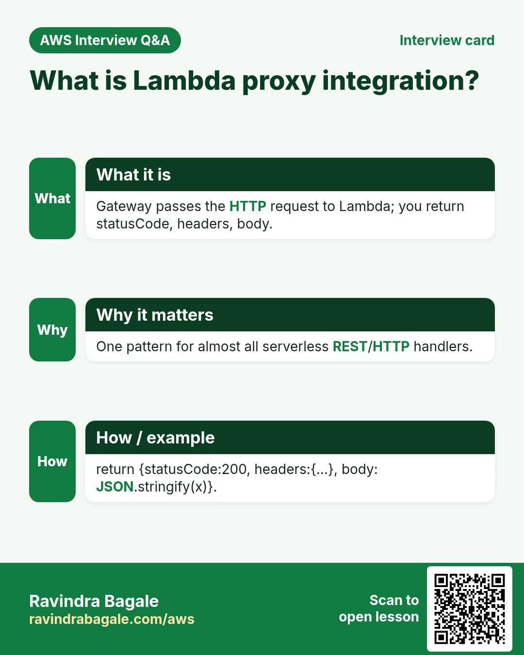 Interview card: What is Lambda proxy integration?. Gateway passes the HTTP request to Lambda; you return statusCode, headers, body. One pattern for almost all serverless REST/HTTP handlers. return {statusCode:200, headers:{…}, body: JSON.stringify(x)}.