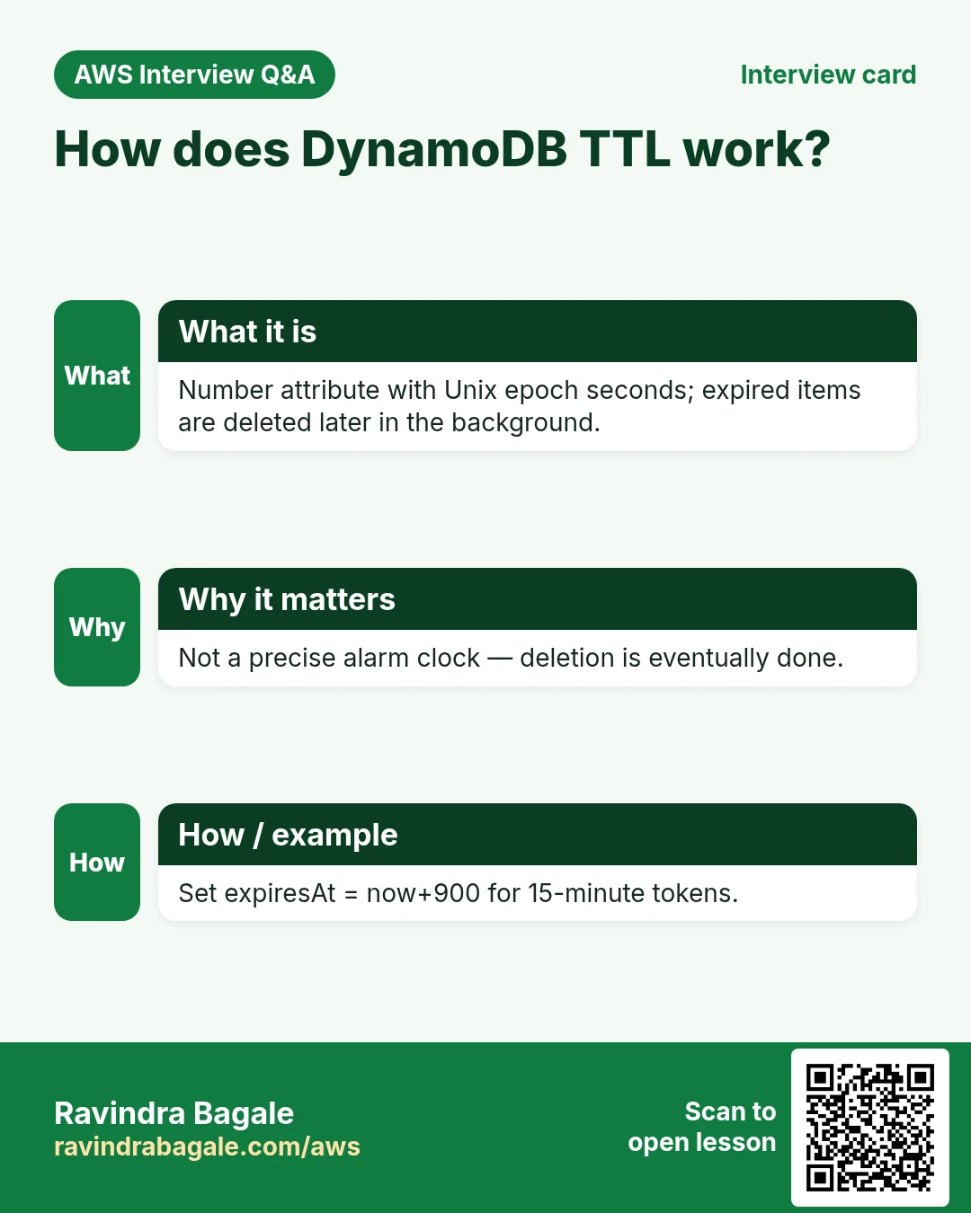 Interview card: How does DynamoDB TTL work?. Number attribute with Unix epoch seconds; expired items are deleted later in the background. Not a precise alarm clock — deletion is eventually done. Set expiresAt = now+900 for 15-minute tokens.