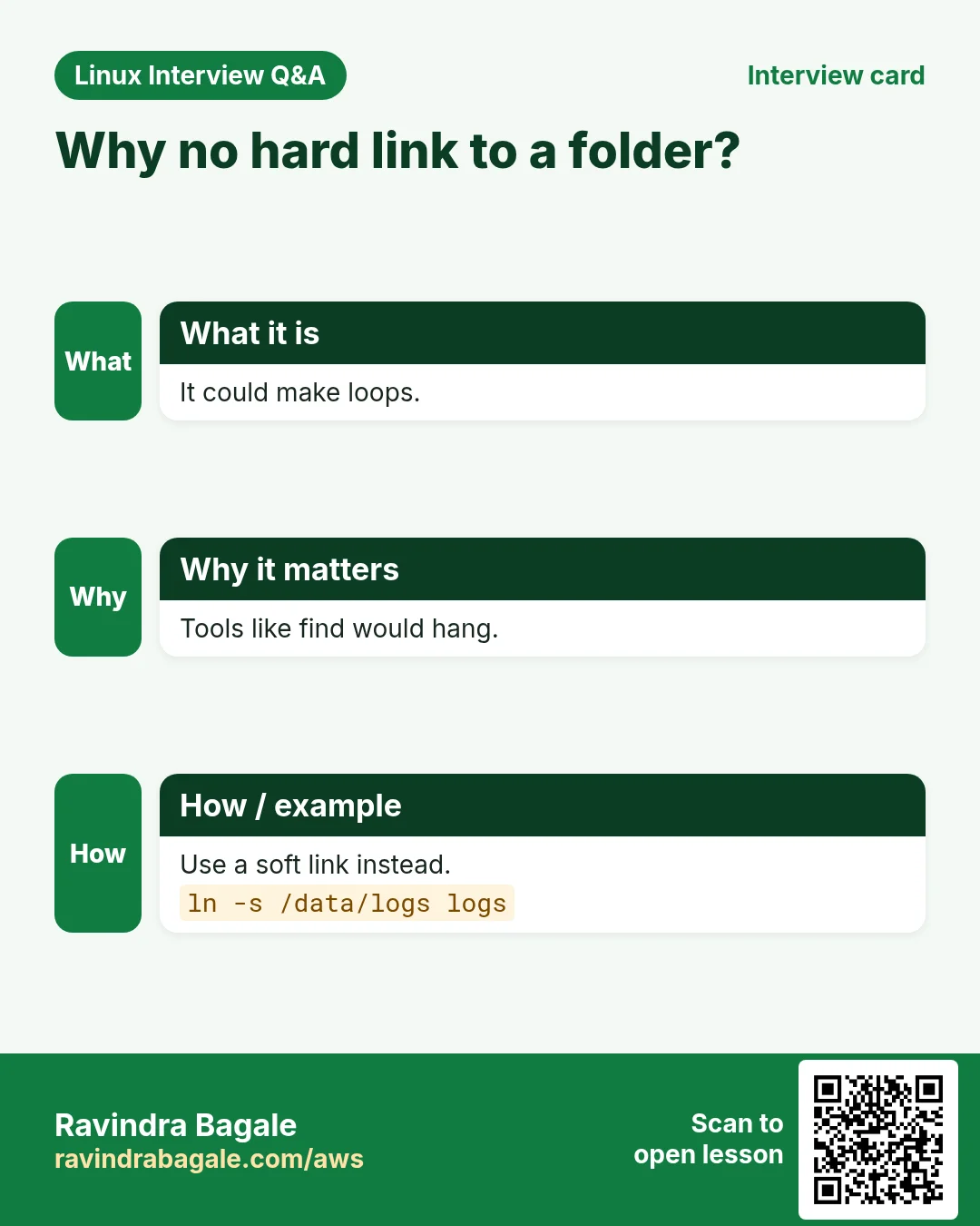 Why no hard link to a folder?. It could make loops. Tools like find would hang. Use a soft link instead.