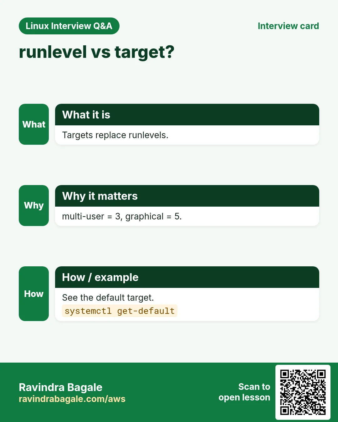 runlevel vs target?. Targets replace runlevels. multi-user = 3, graphical = 5. See the default target.