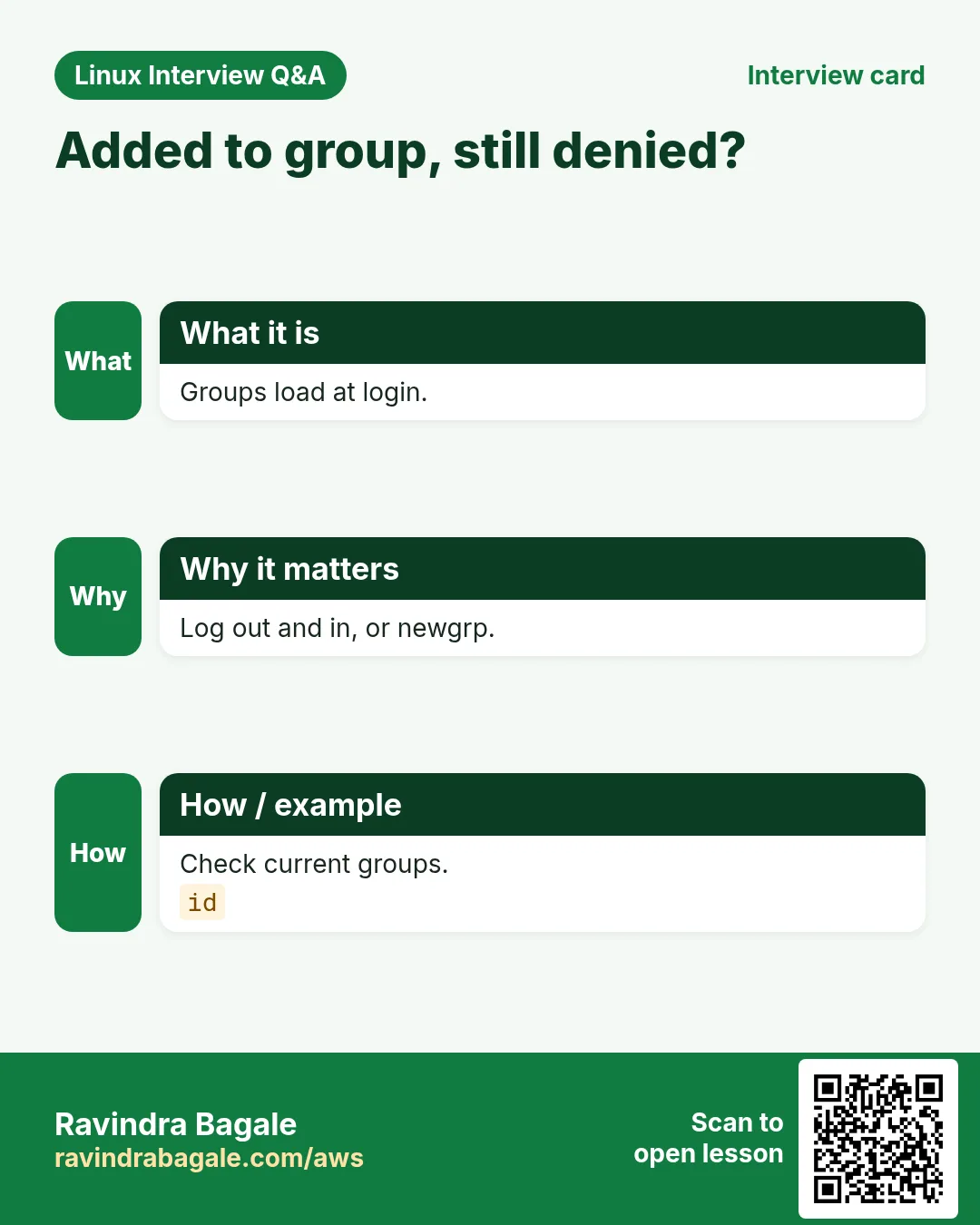 Added to group, still denied?. Groups load at login. Log out and in, or newgrp. Check current groups.
