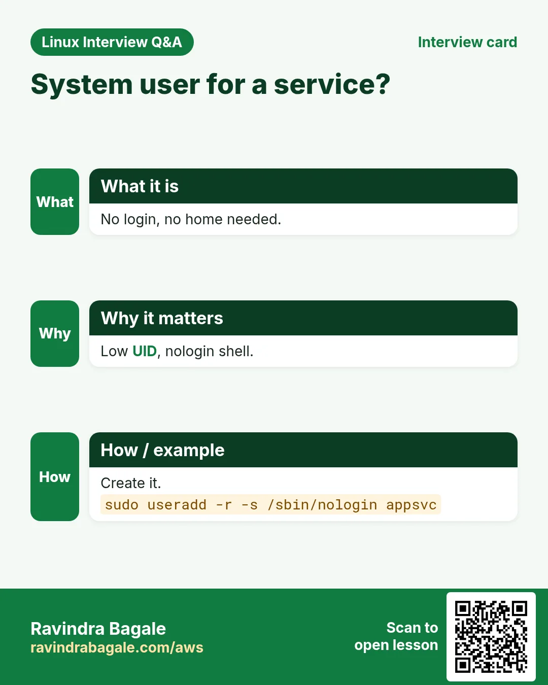 System user for a service?. No login, no home needed. Low UID, nologin shell. Create it.